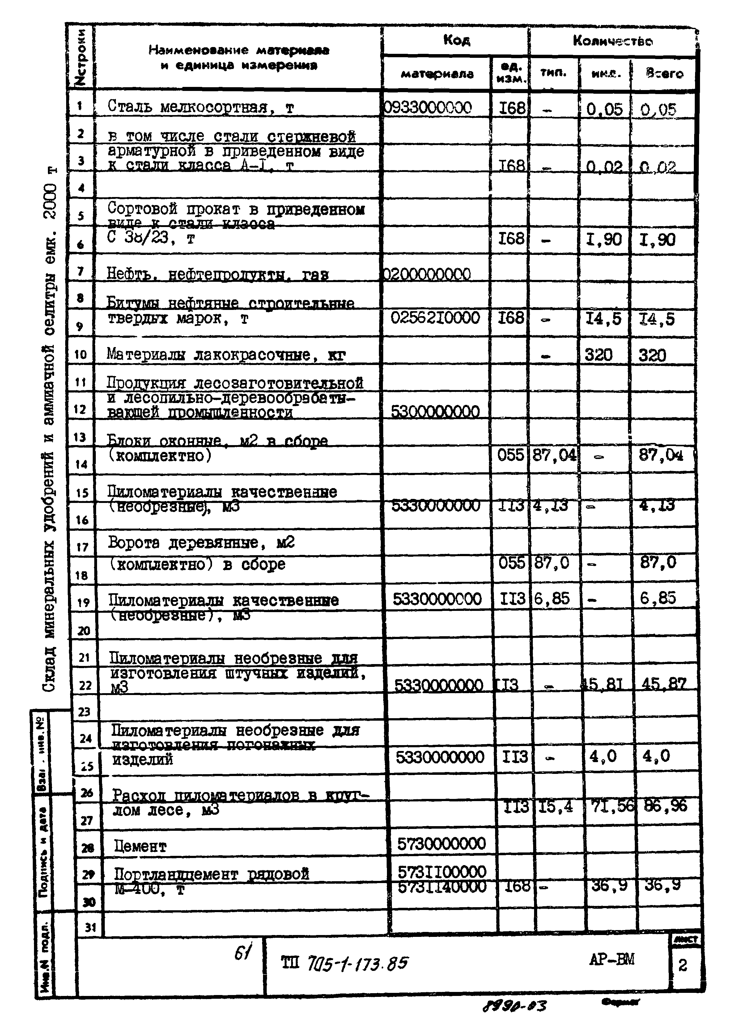 Типовой проект 705-1-173.85