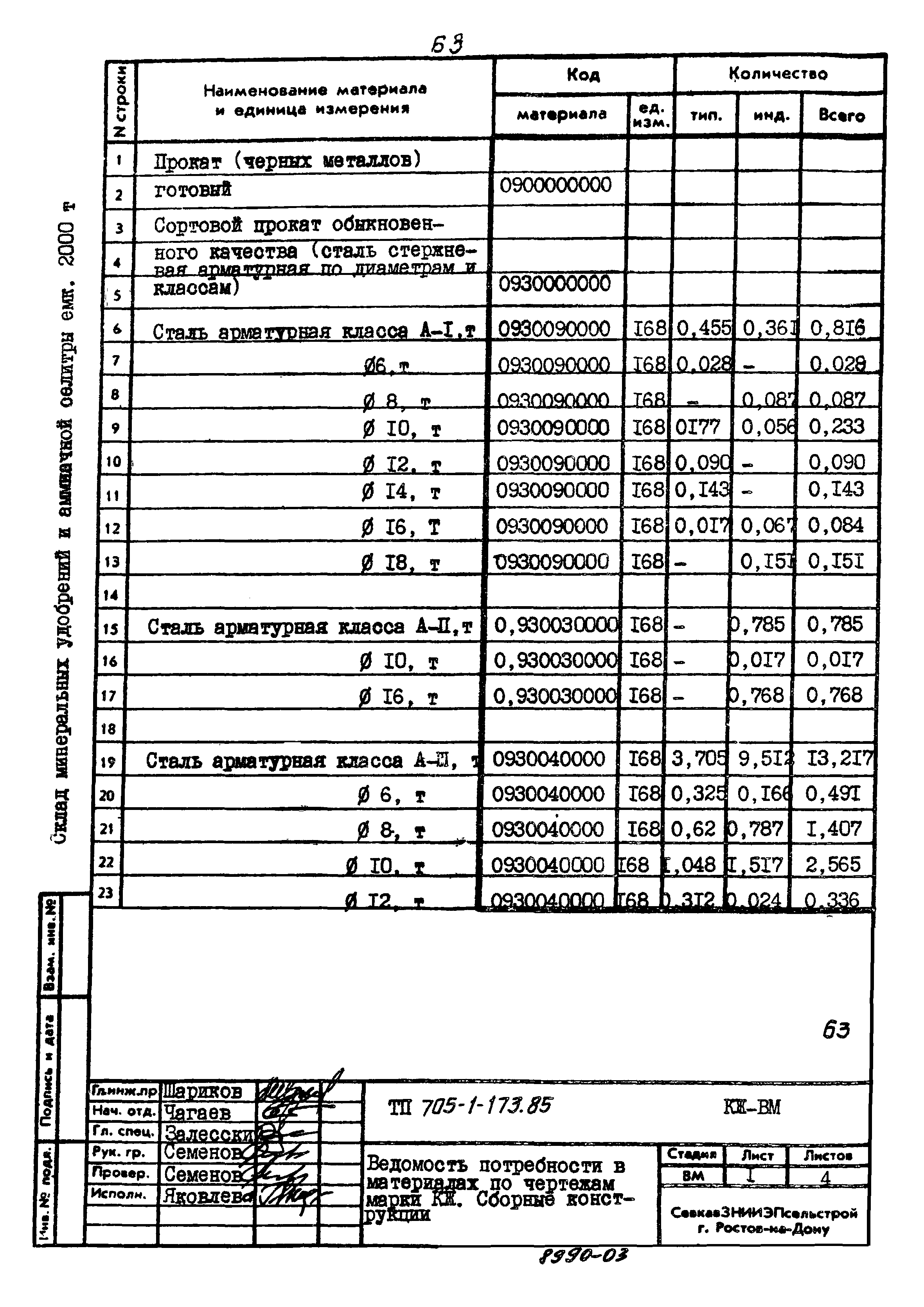 Типовой проект 705-1-173.85