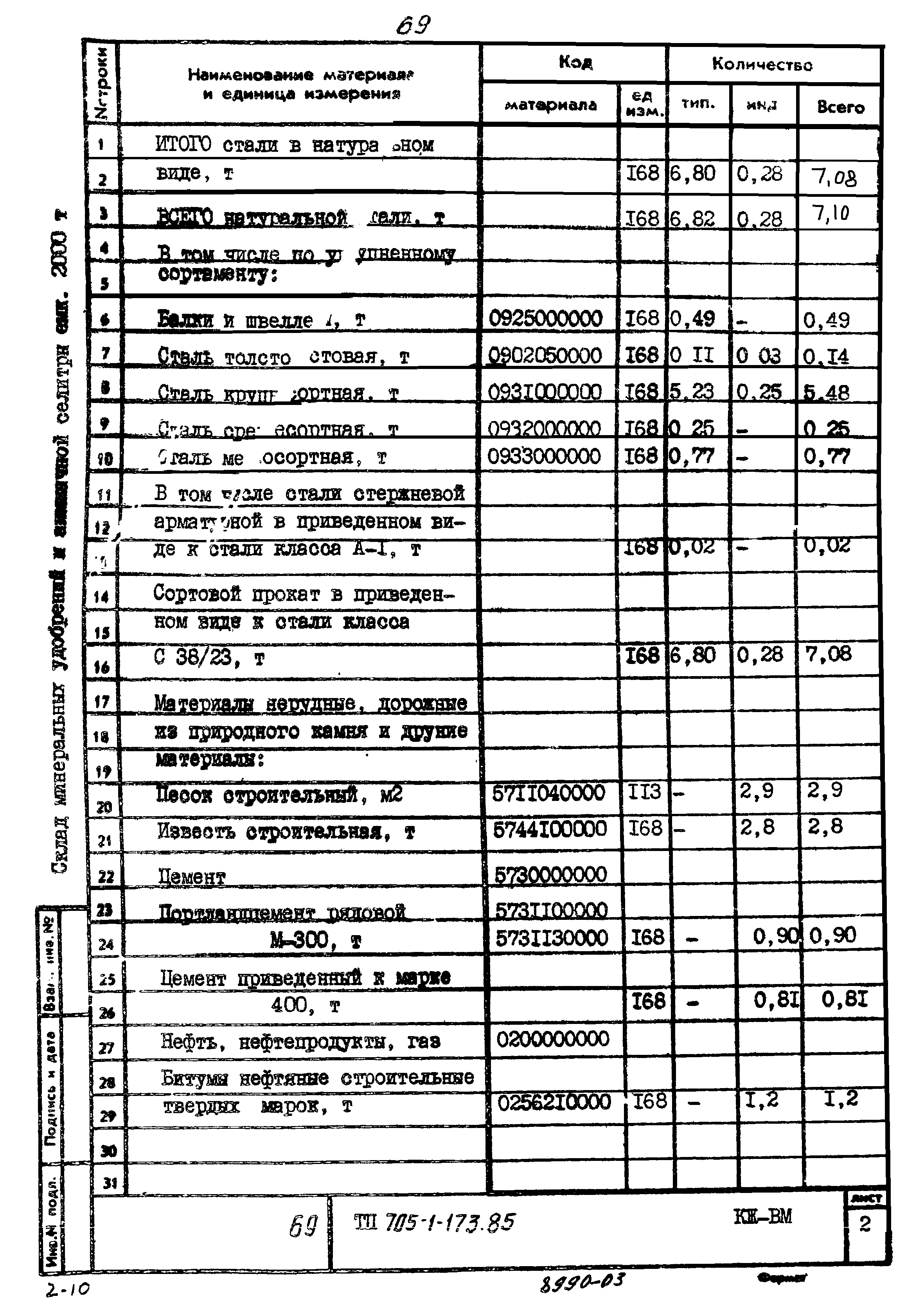 Типовой проект 705-1-173.85