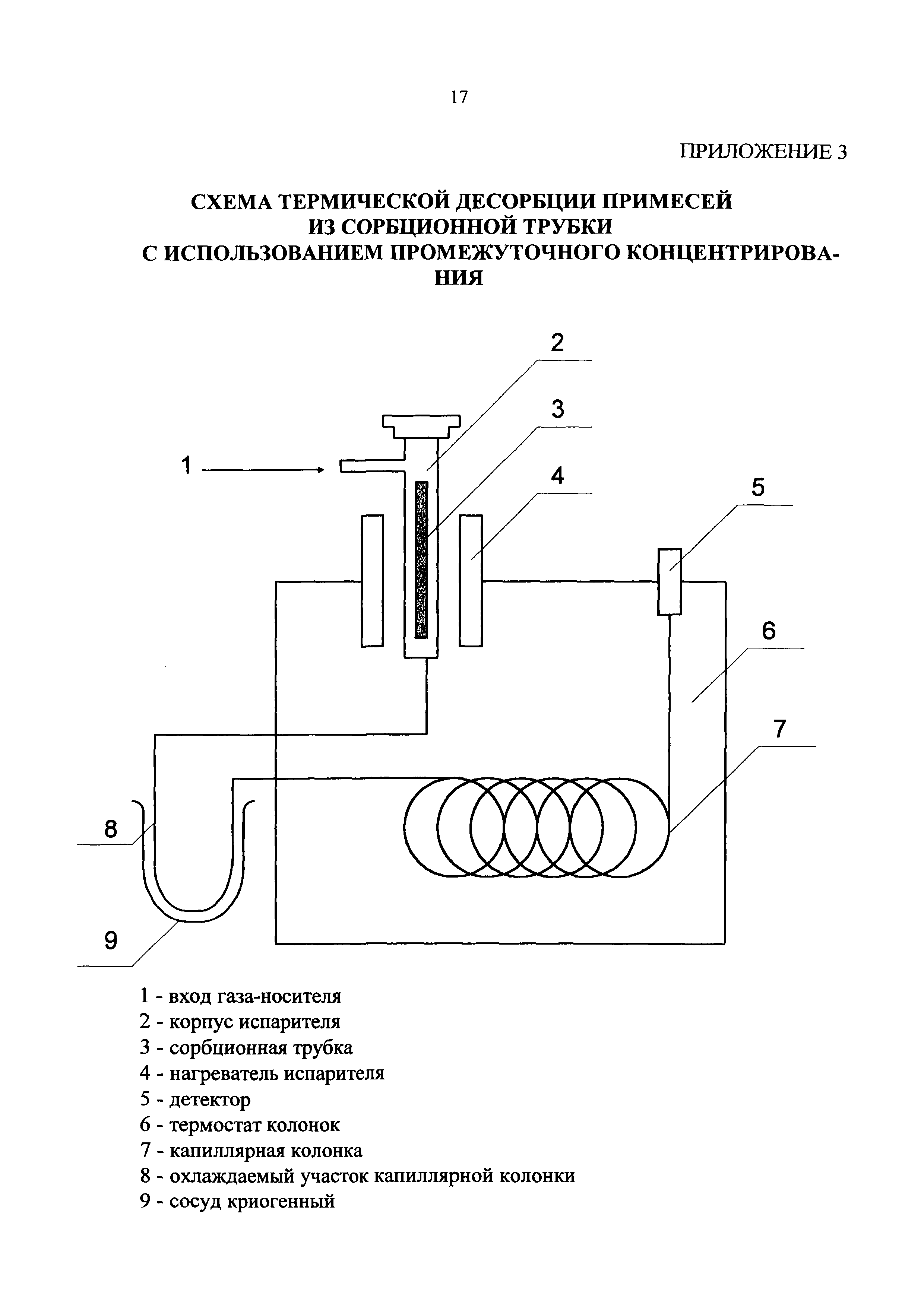 ФР 1.31.2004.01259