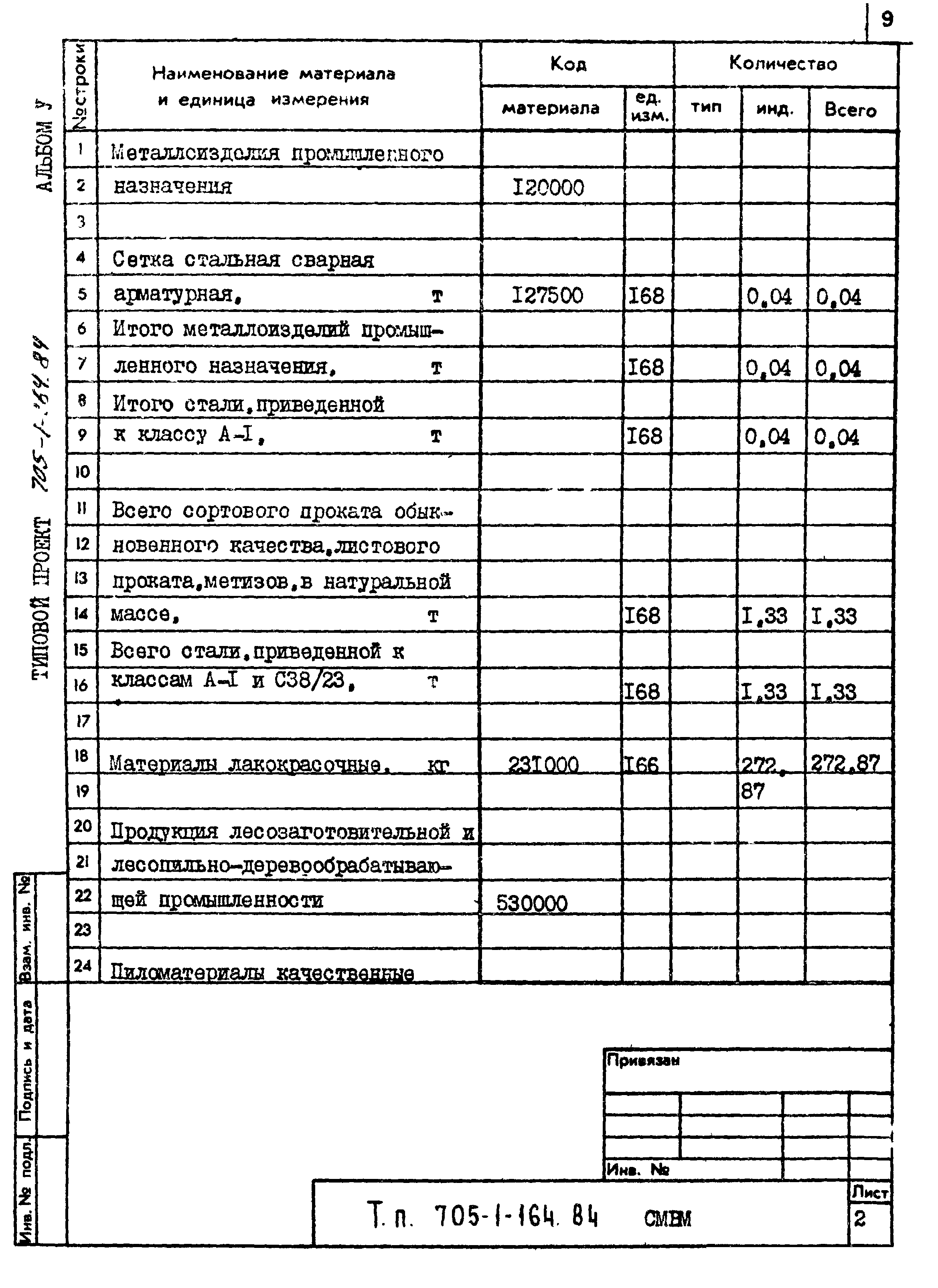 Типовой проект 705-1-164.84