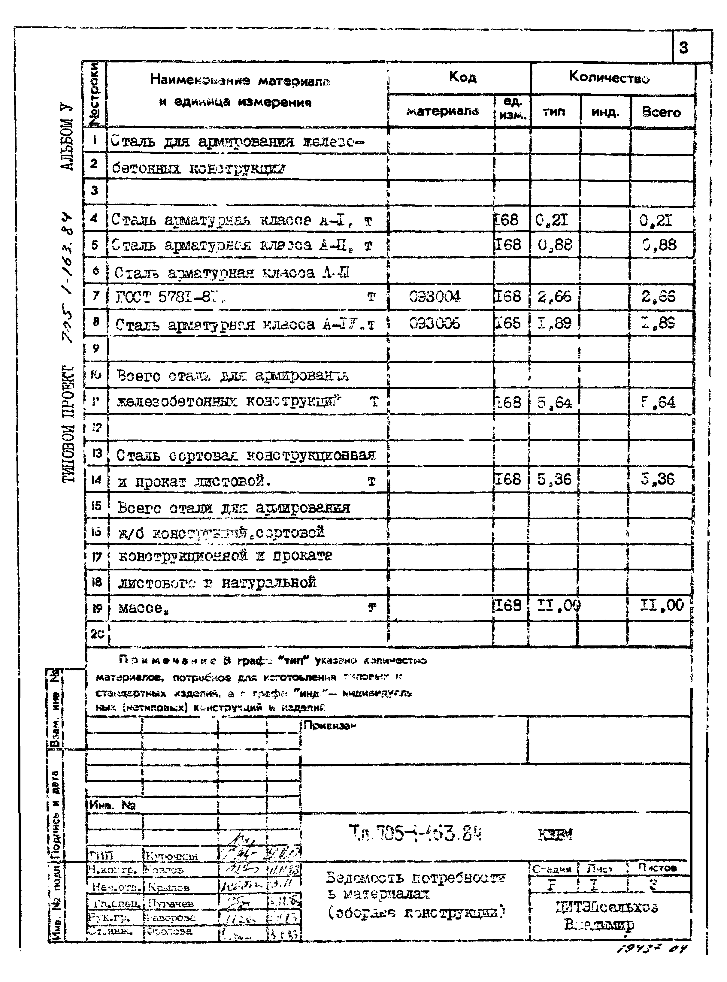 Типовой проект 705-1-163.84