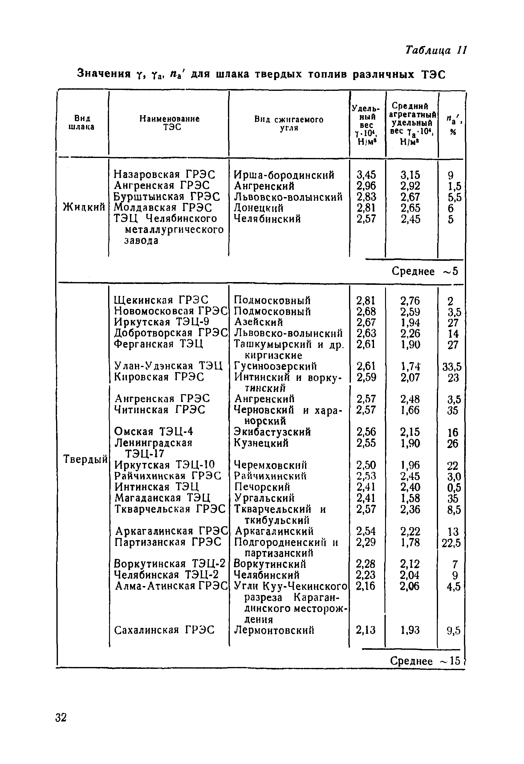 П 61-77