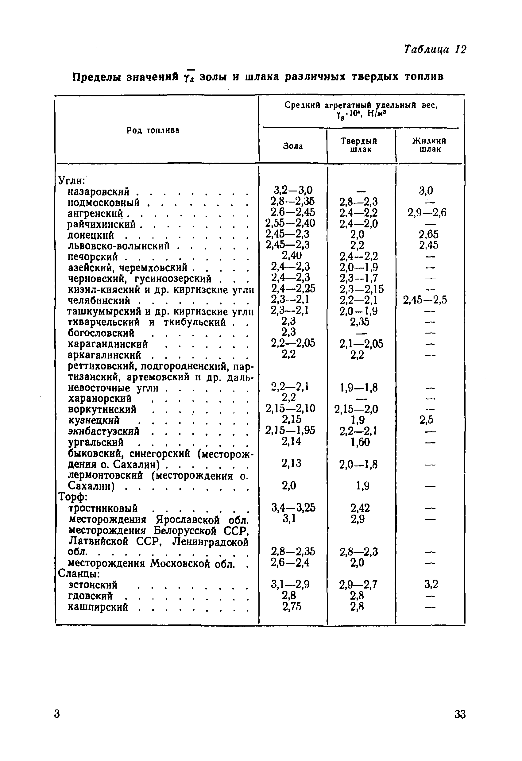 П 61-77