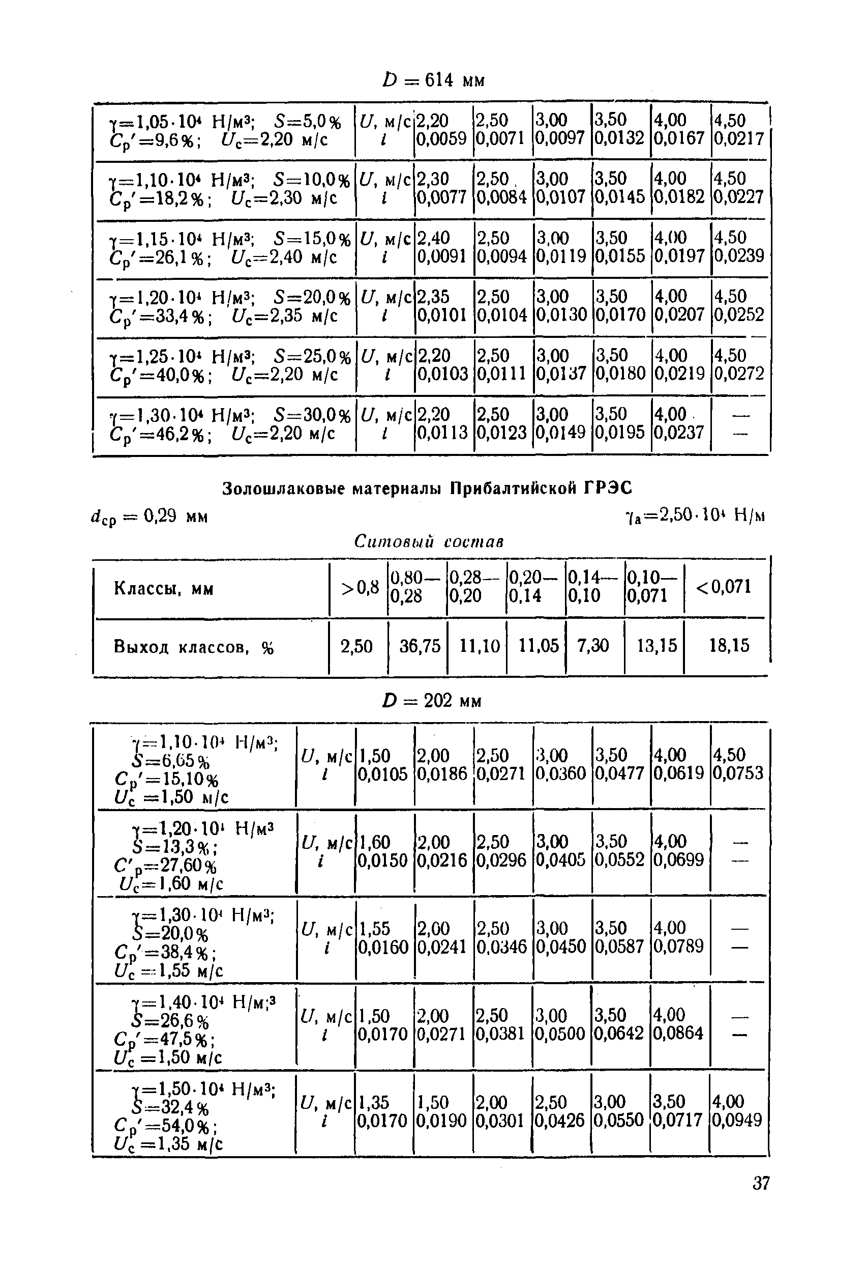 П 61-77