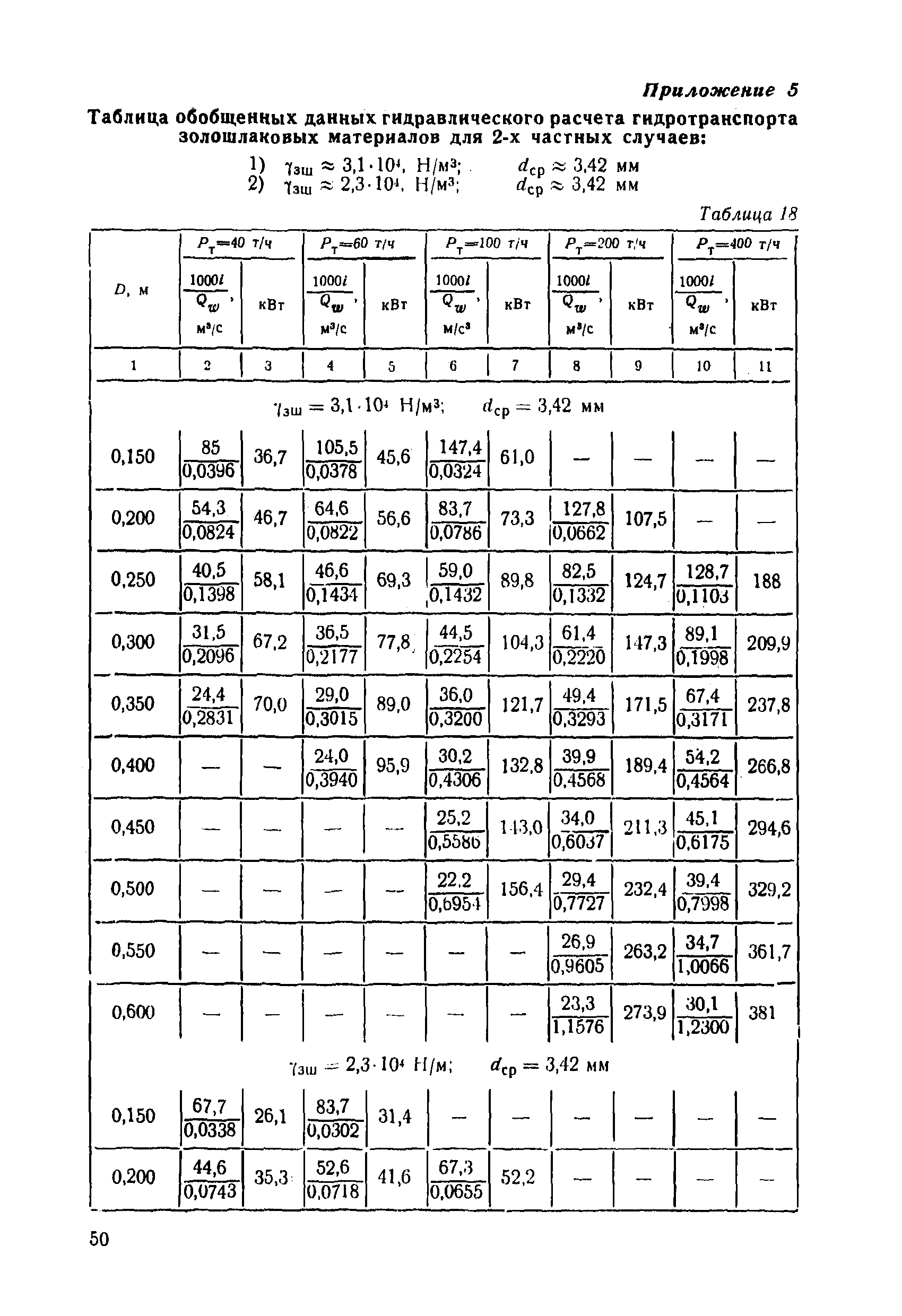 П 61-77