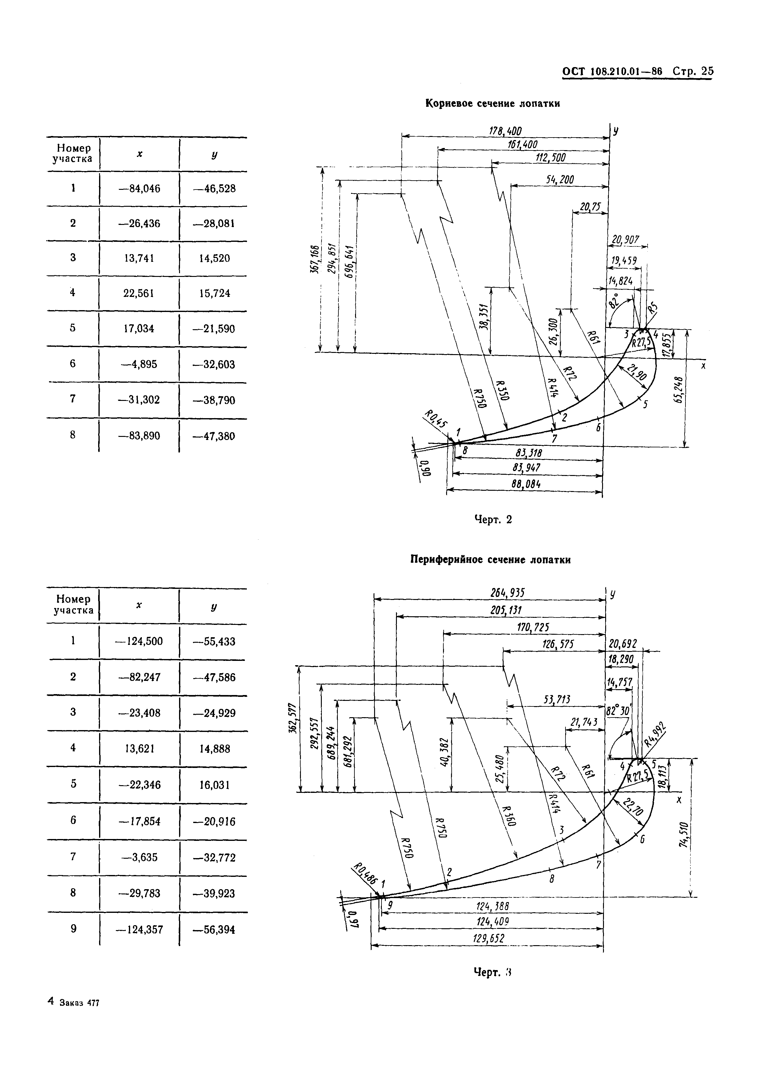 ОСТ 108.210.01-86