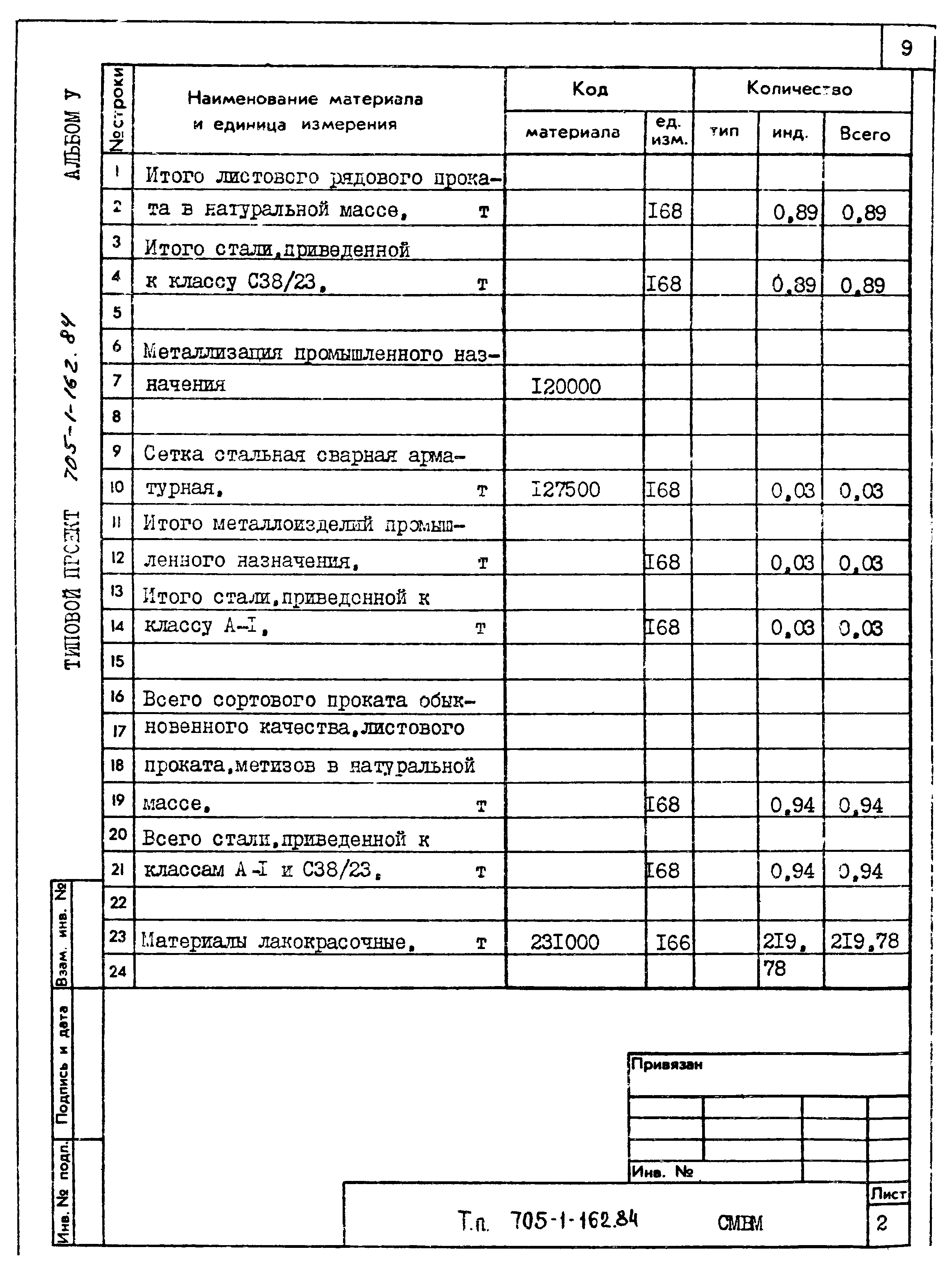 Типовой проект 705-1-162.84