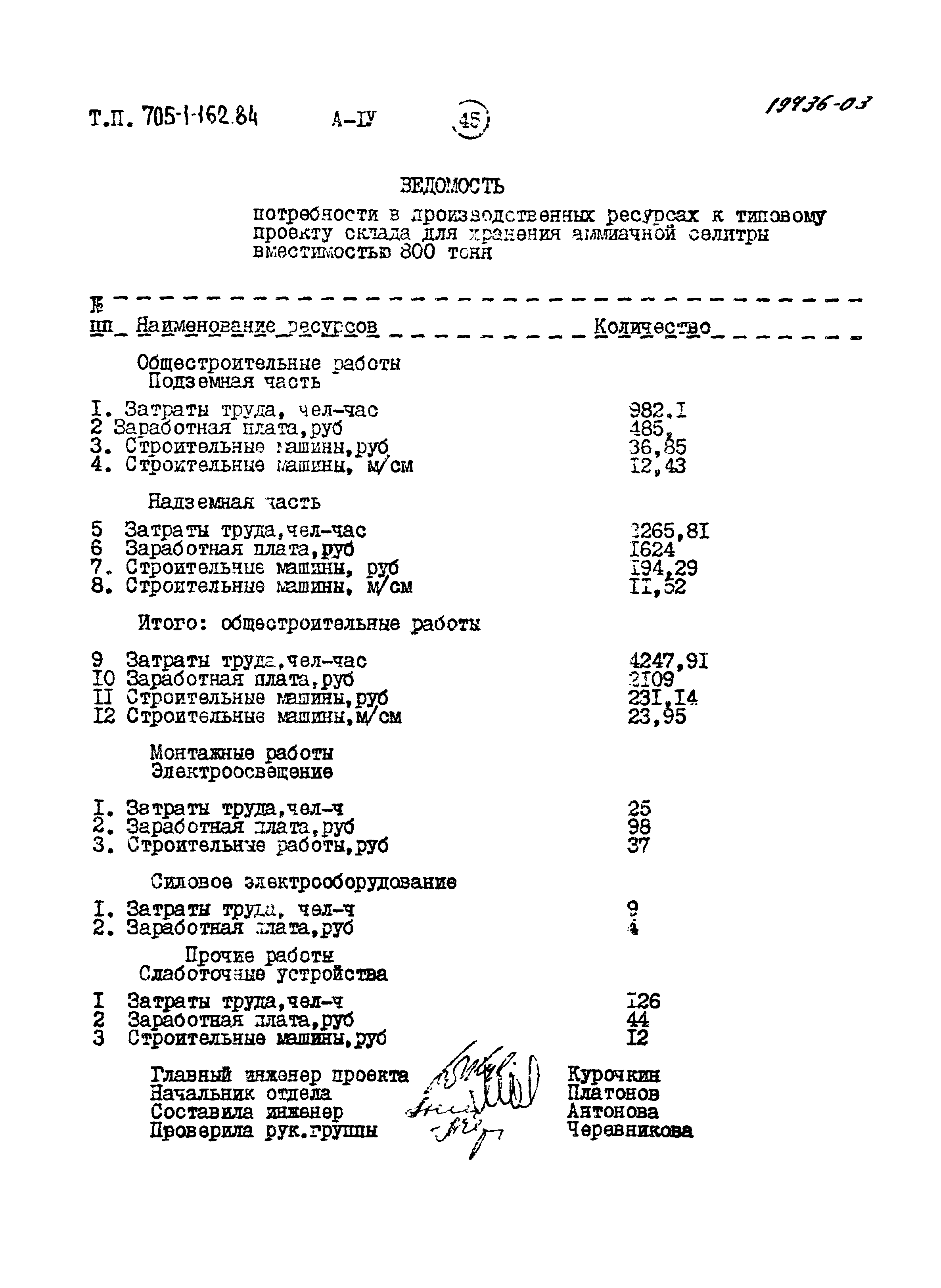 Типовой проект 705-1-162.84