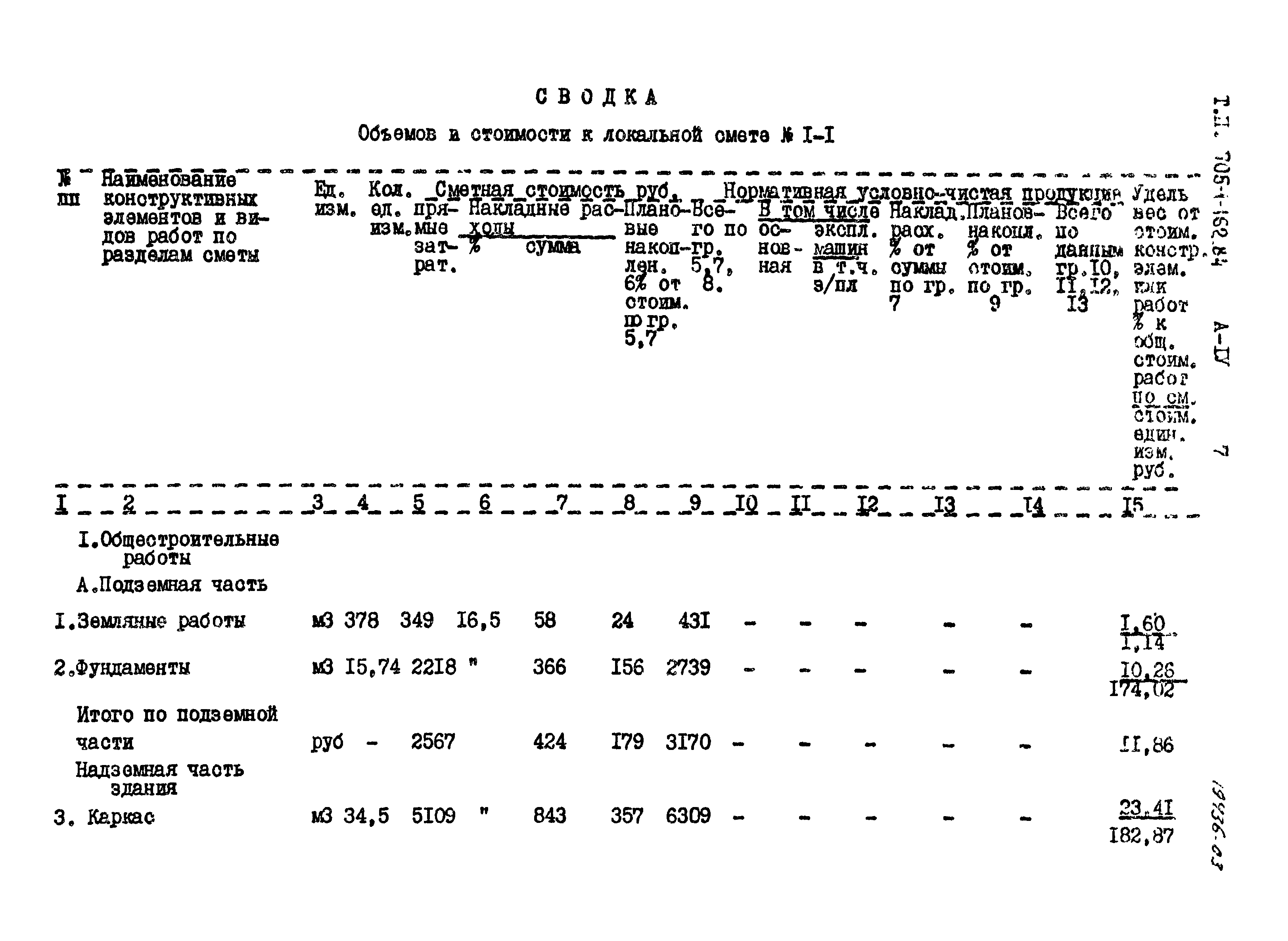 Типовой проект 705-1-162.84