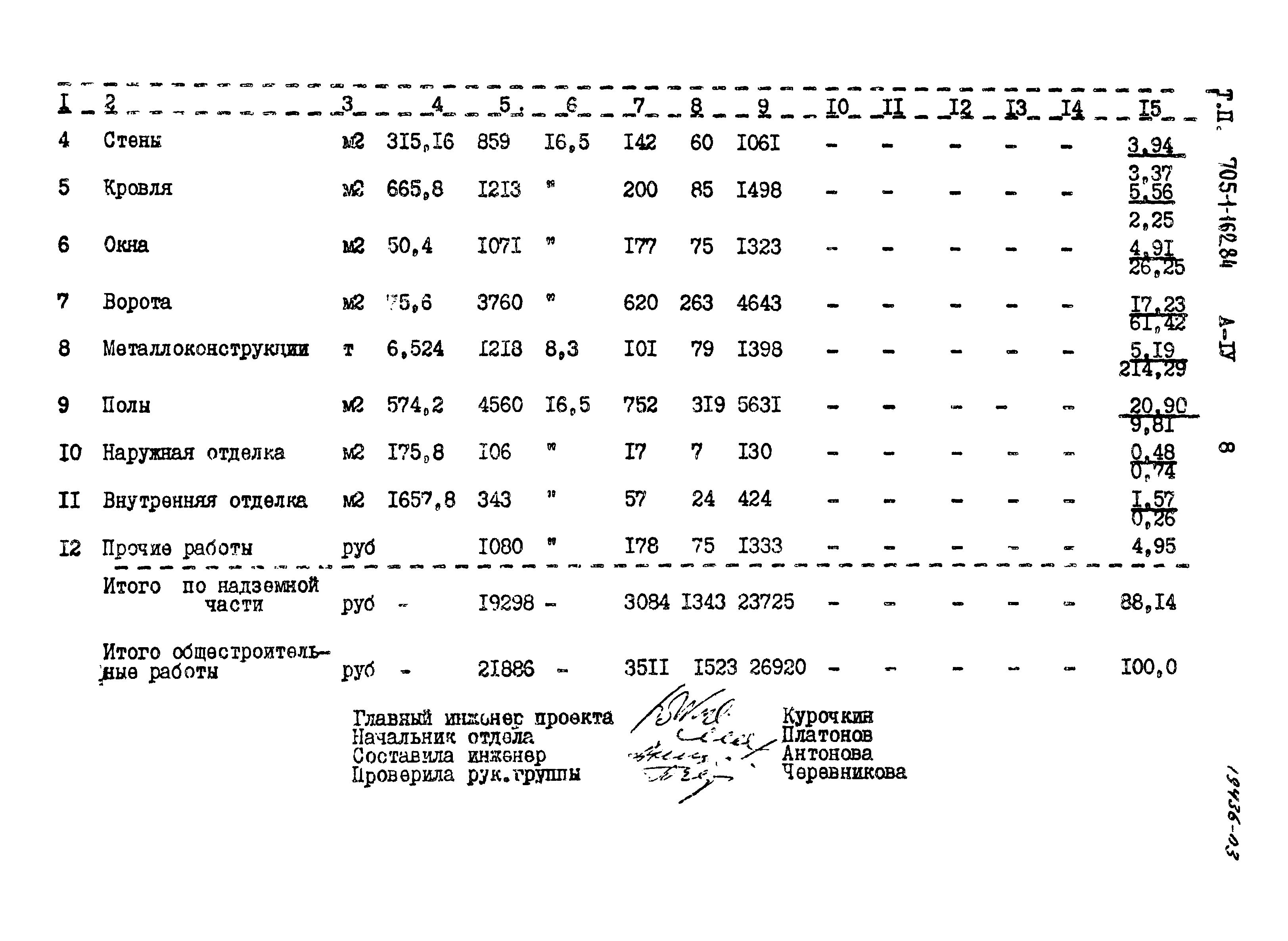 Типовой проект 705-1-162.84