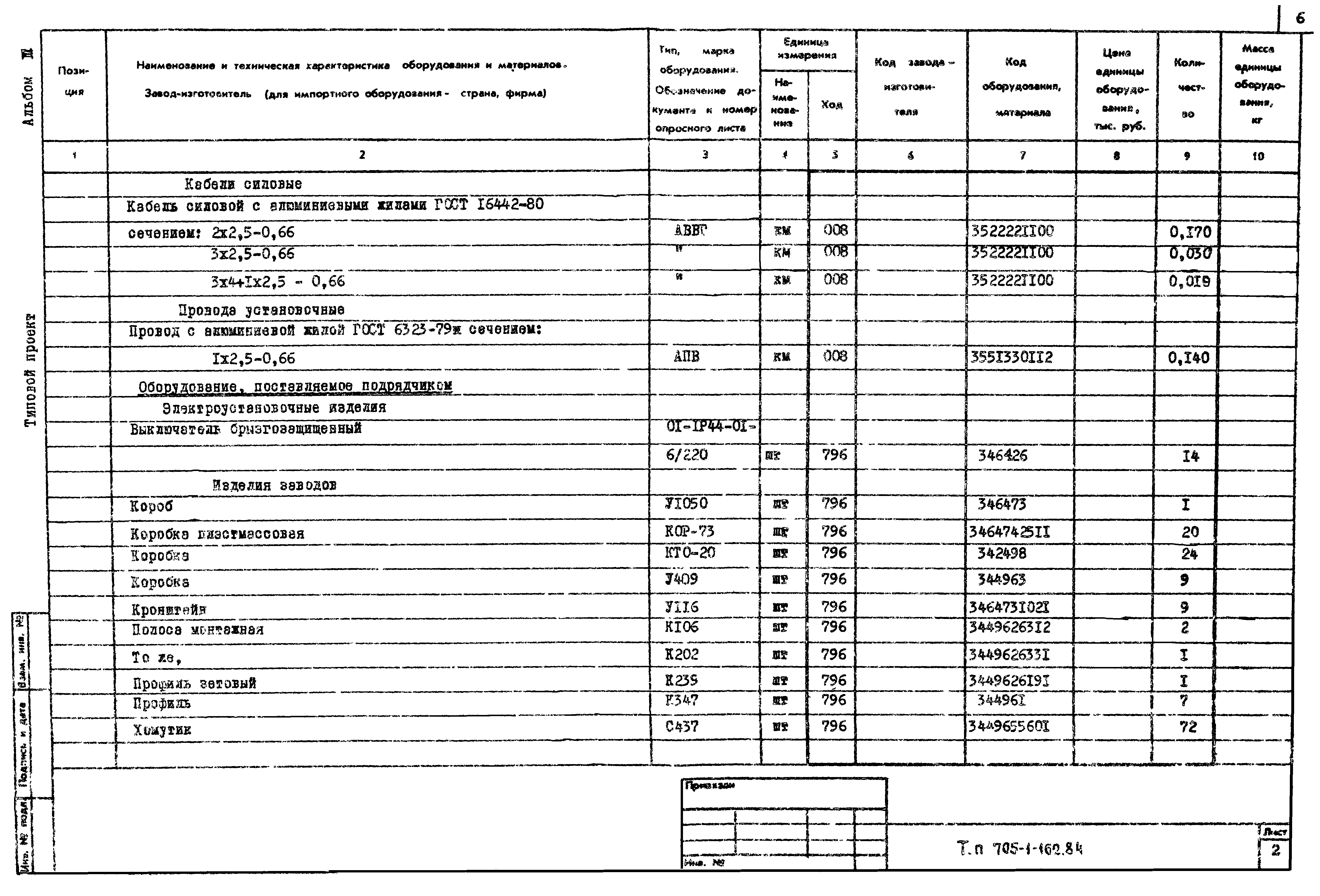 Типовой проект 705-1-162.84