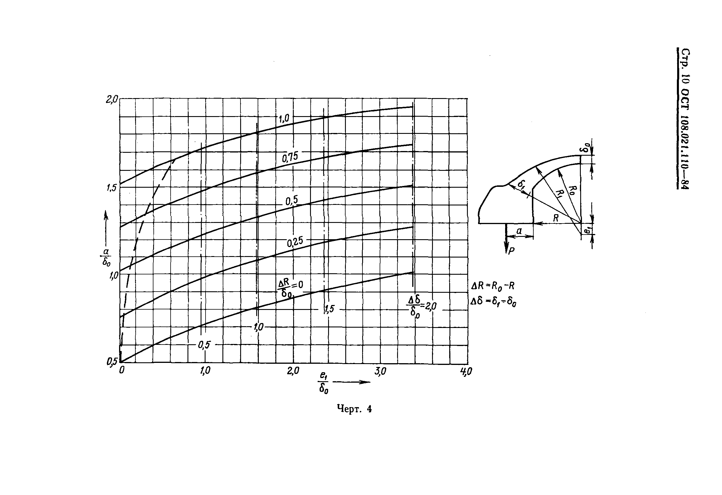 ОСТ 108.021.110-84