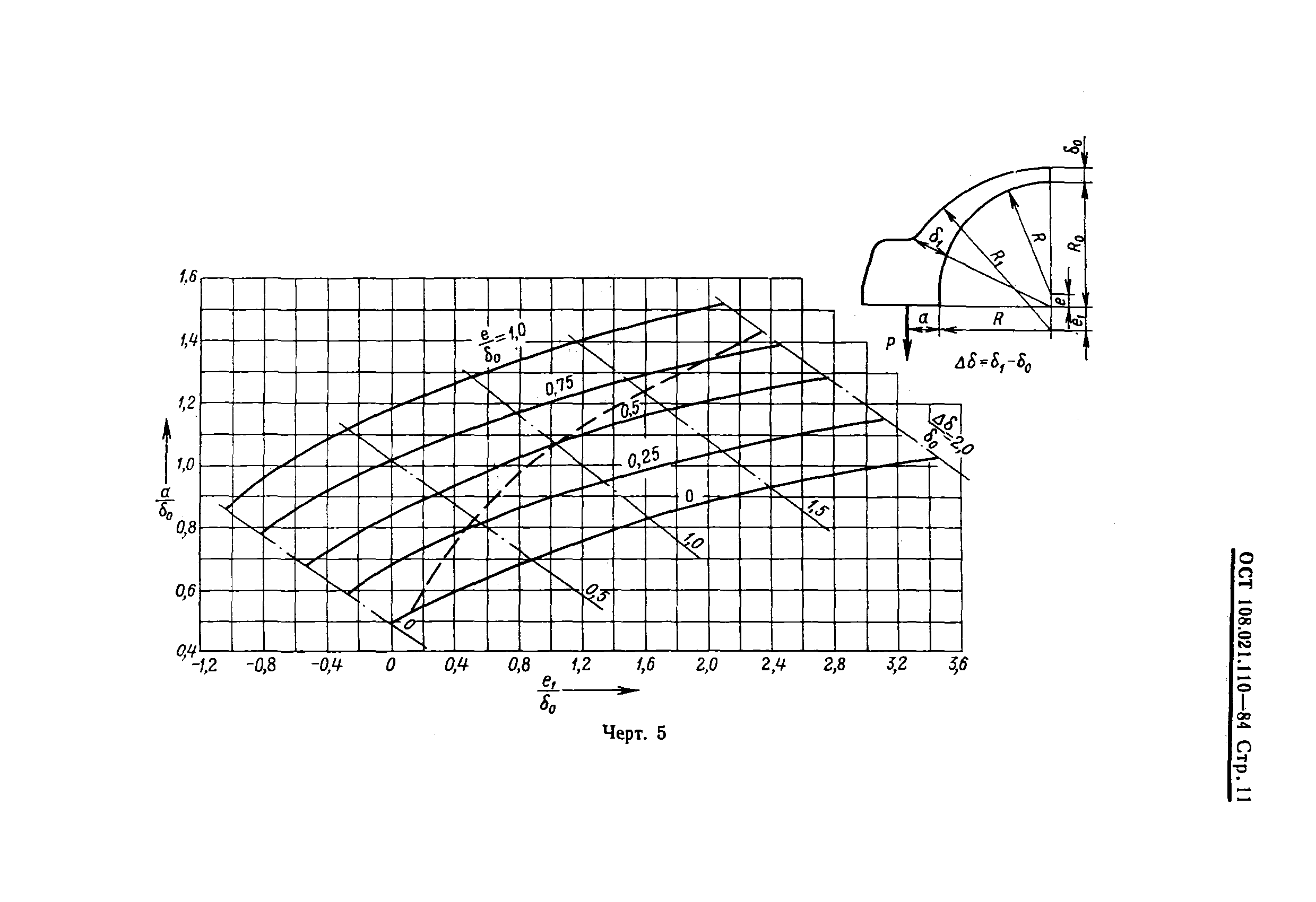 ОСТ 108.021.110-84