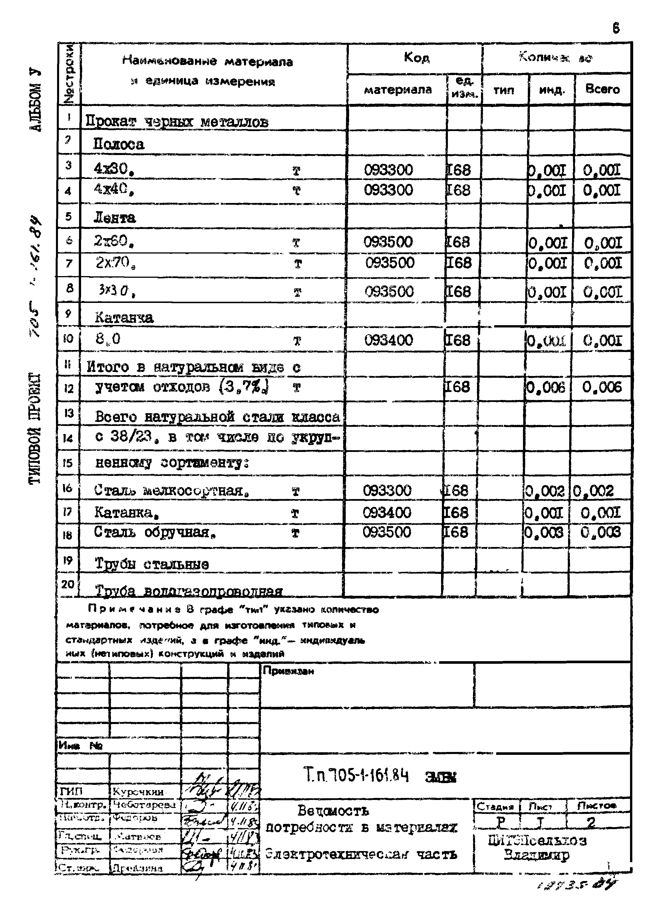 Типовой проект 705-1-161.84