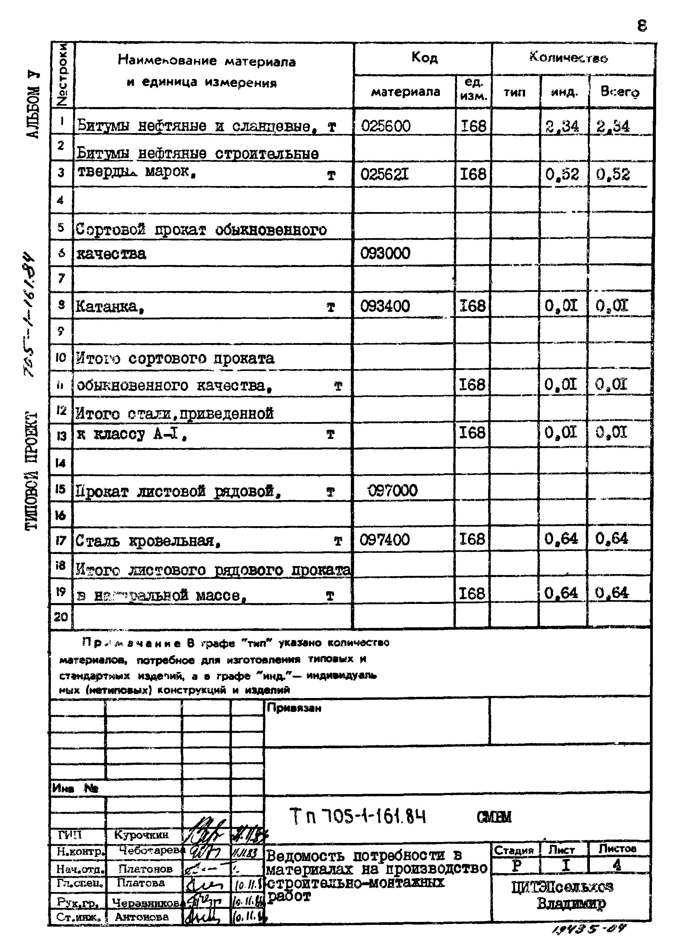 Типовой проект 705-1-161.84