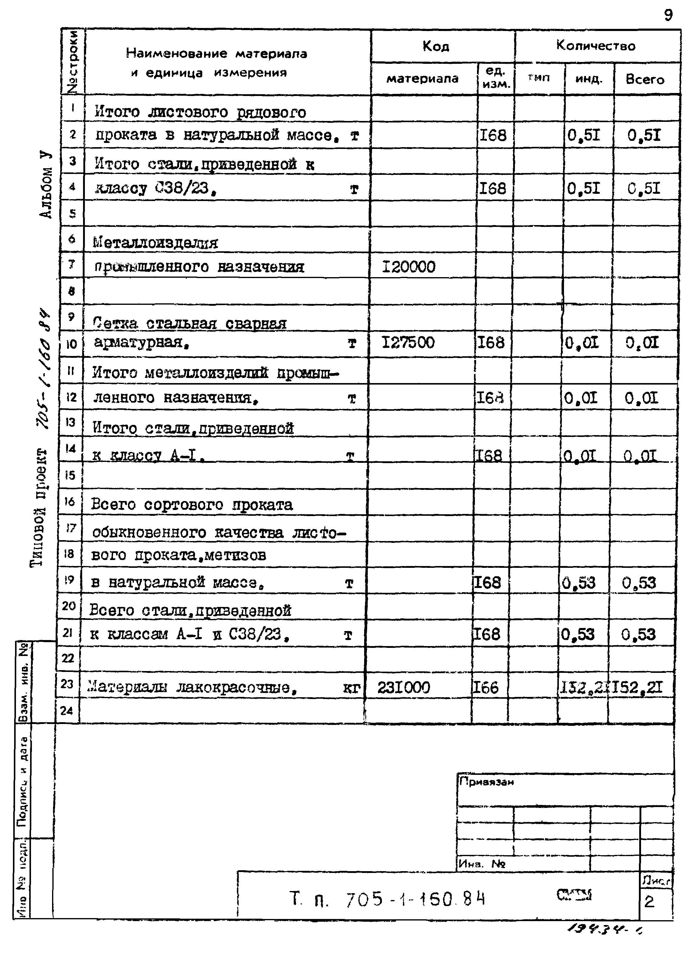 Типовой проект 705-1-160.84