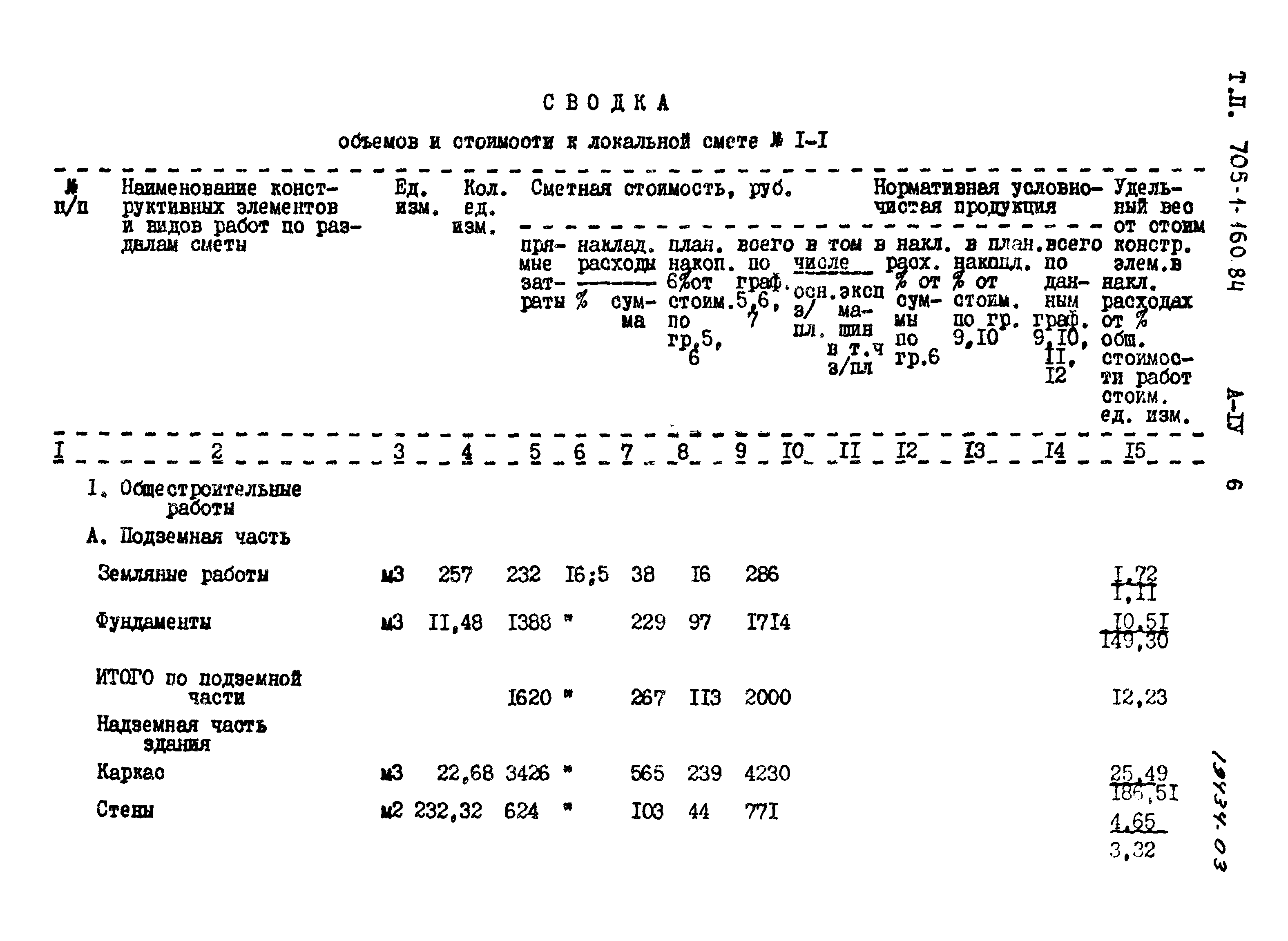 Типовой проект 705-1-160.84