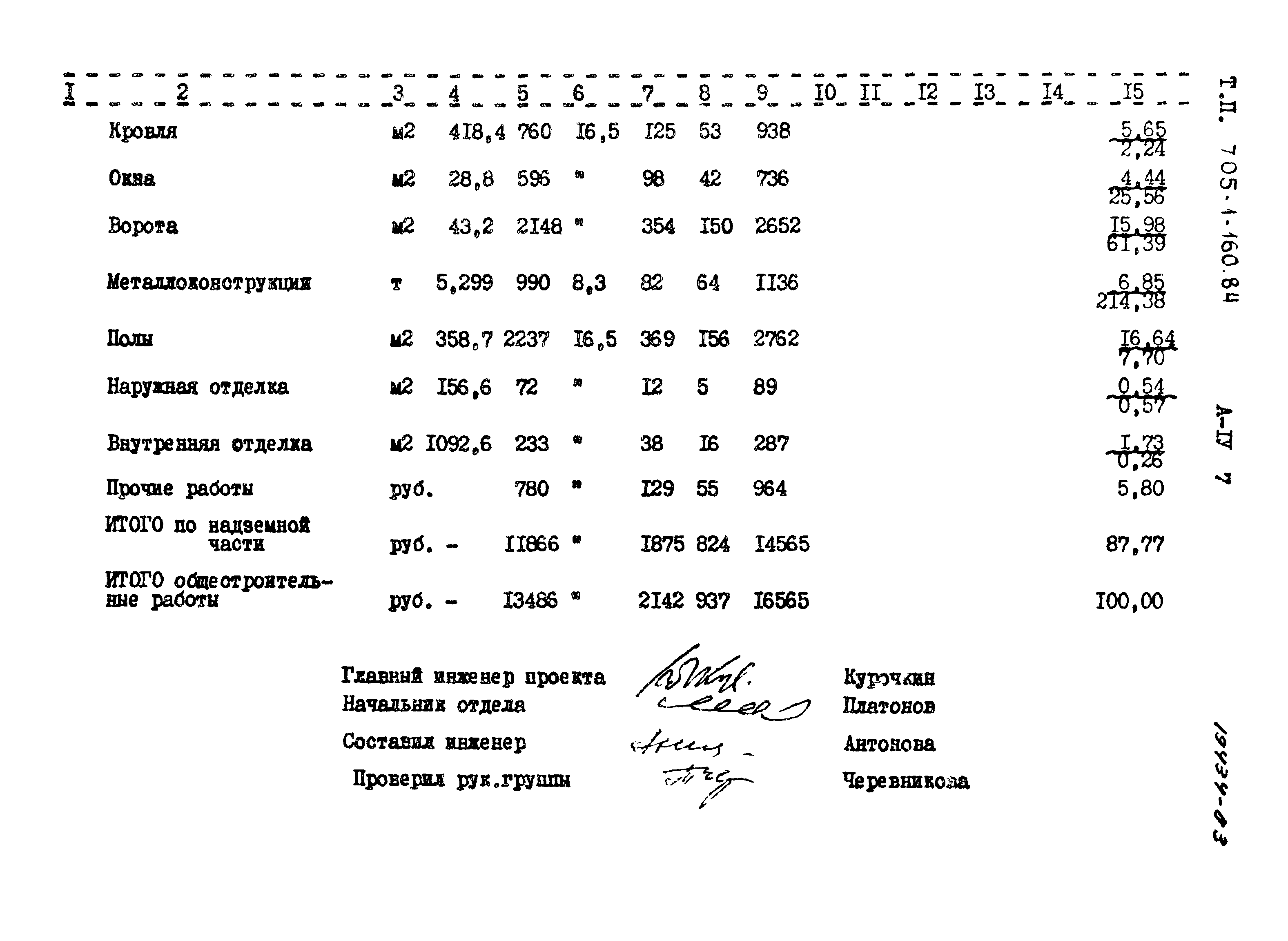 Типовой проект 705-1-160.84