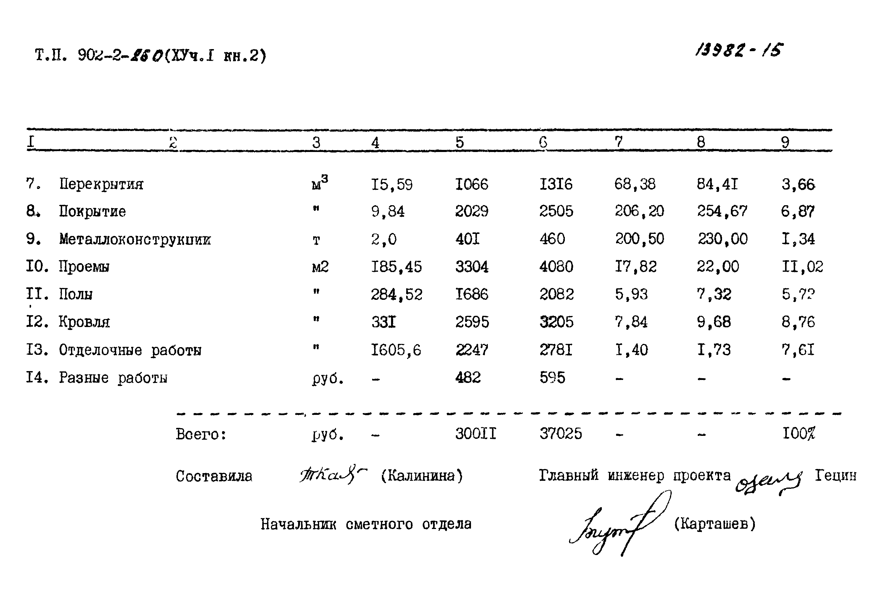 Типовой проект 902-2-259