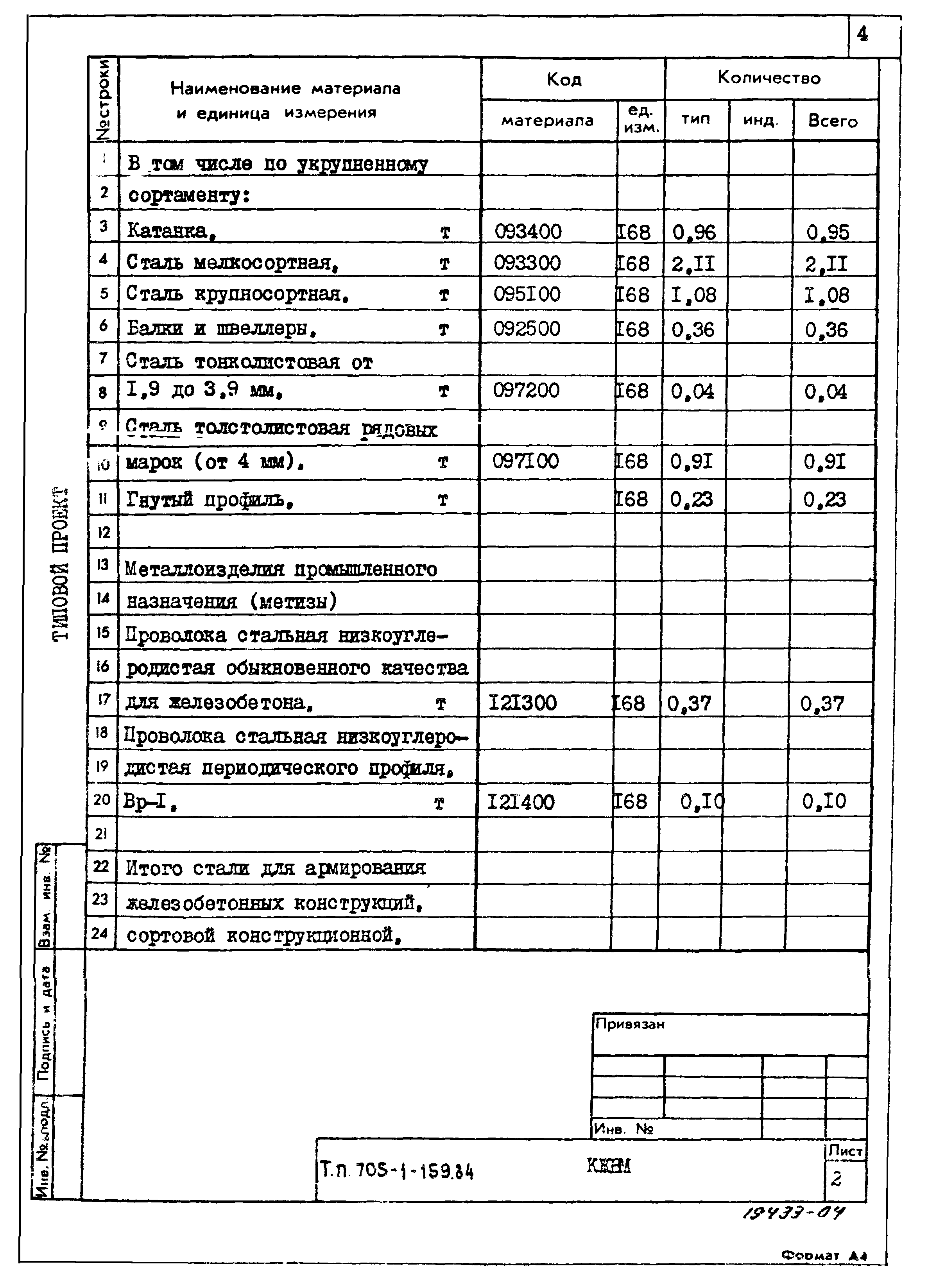 Типовой проект 705-1-159.84