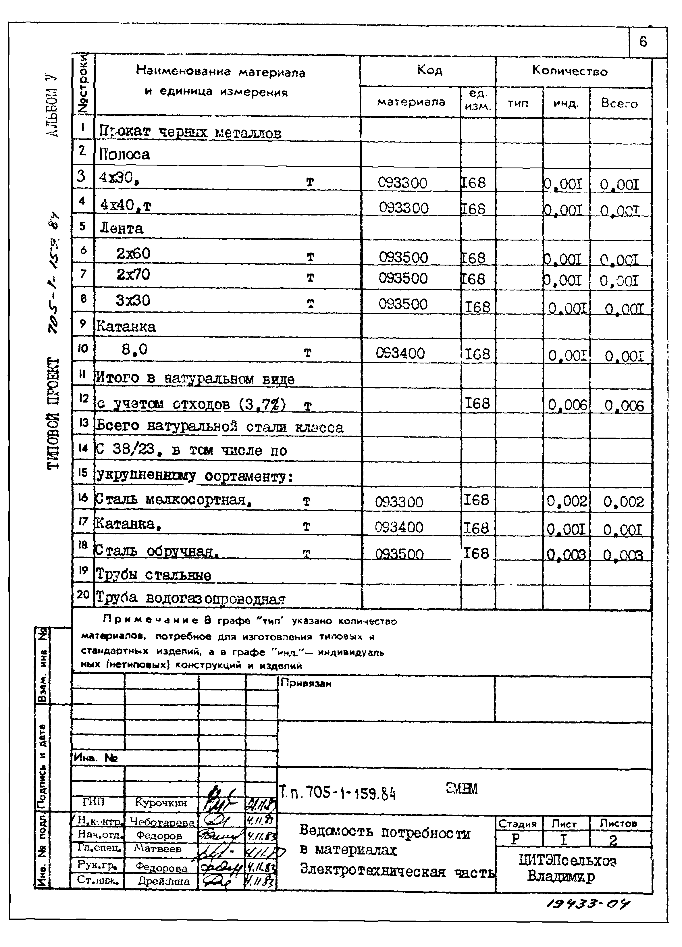 Типовой проект 705-1-159.84