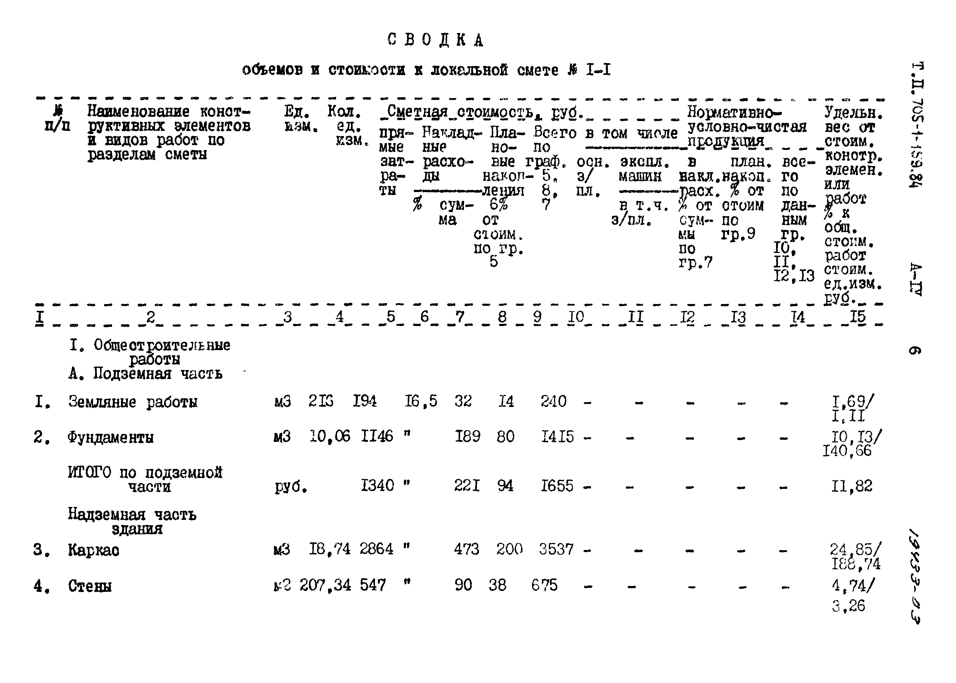 Типовой проект 705-1-159.84