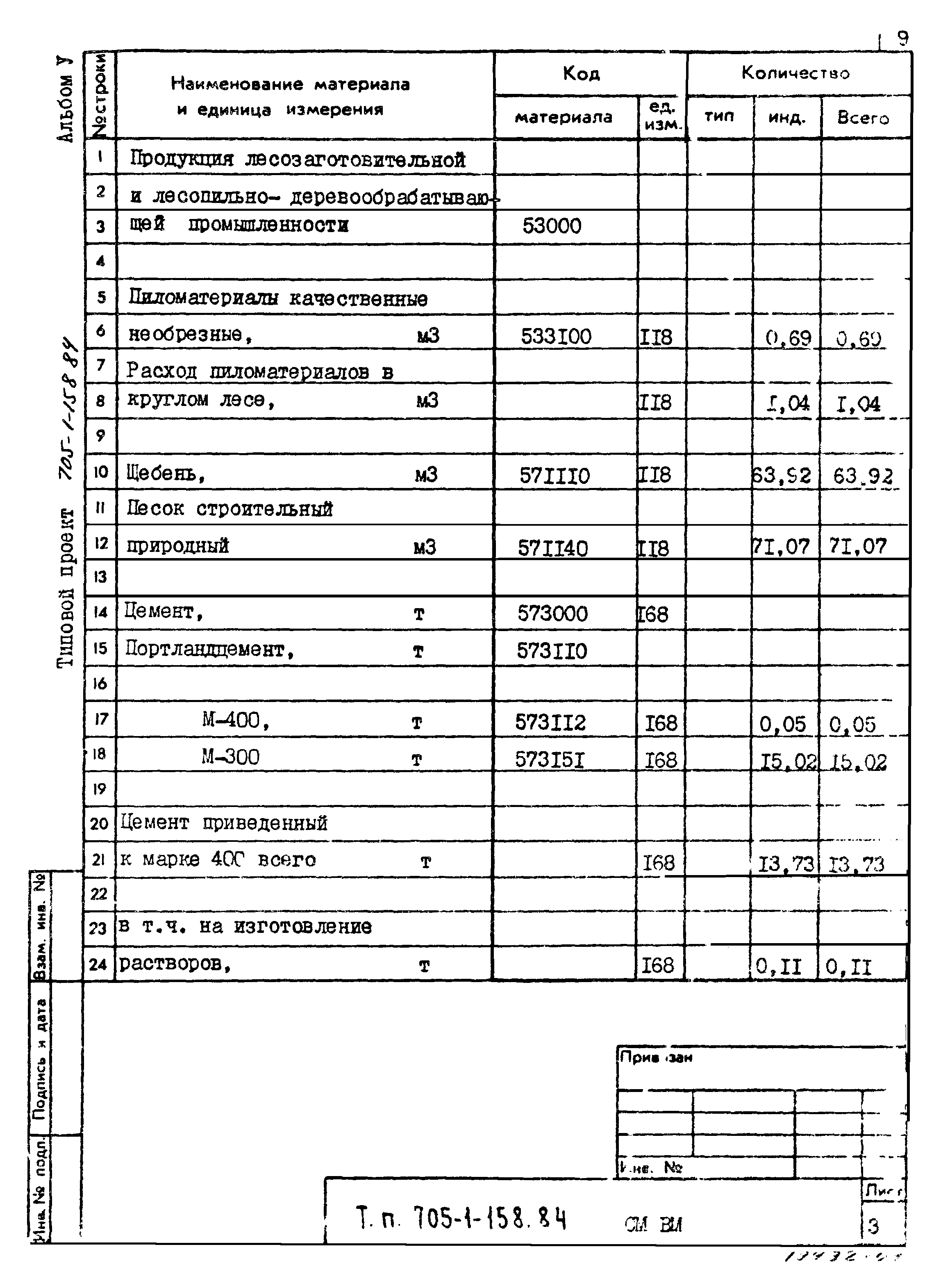 Типовой проект 705-1-158.84