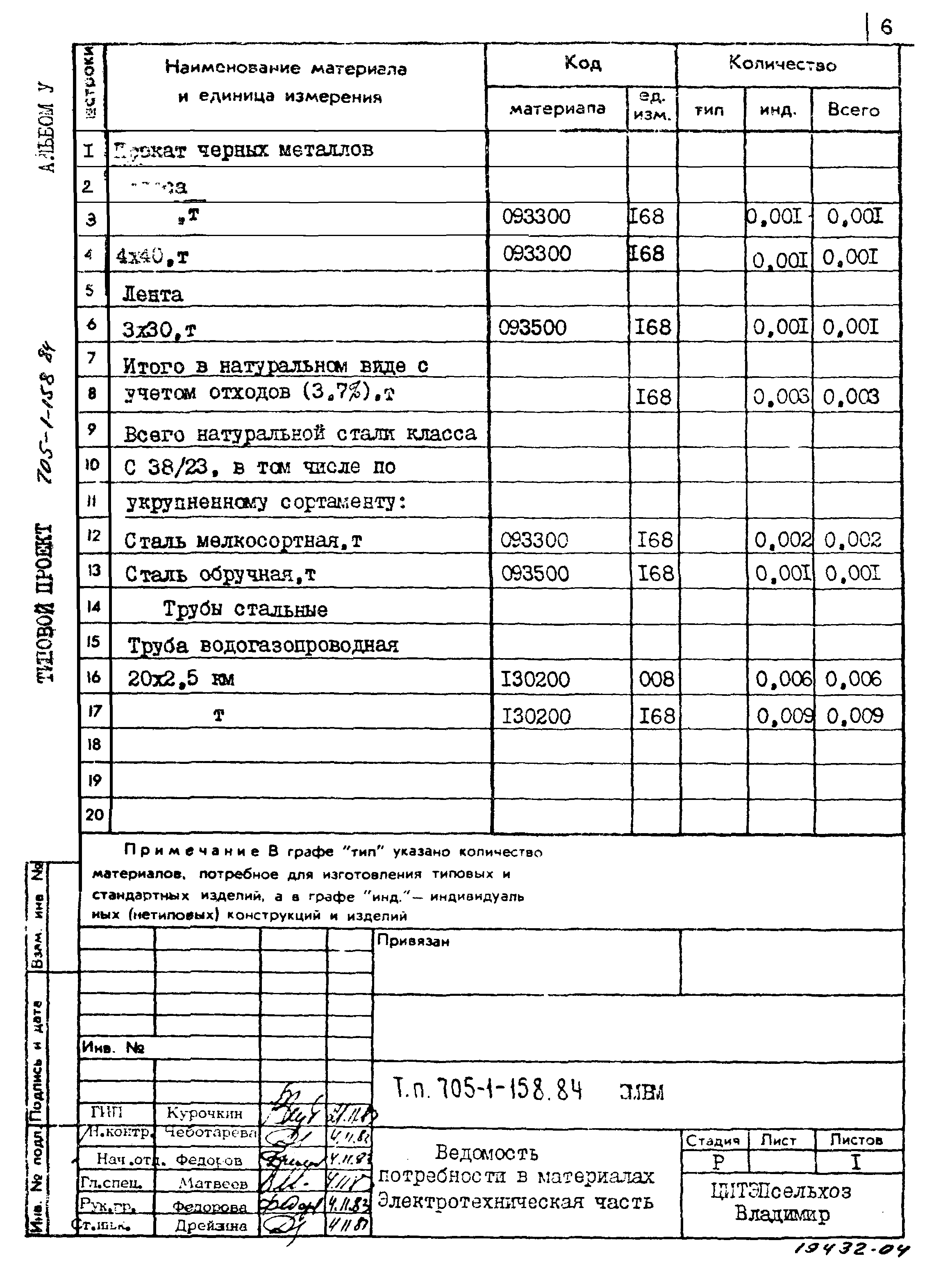 Типовой проект 705-1-158.84