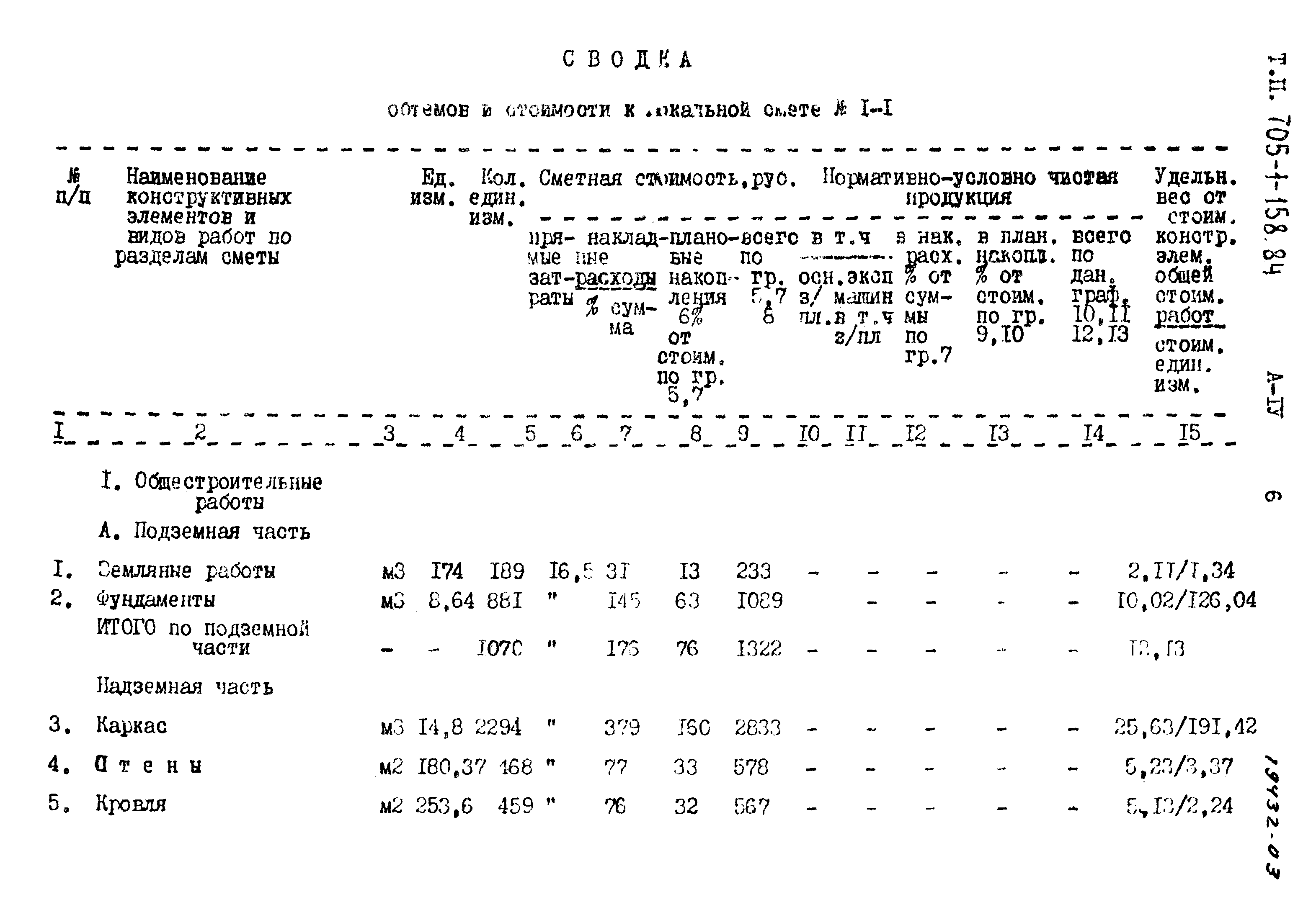 Типовой проект 705-1-158.84