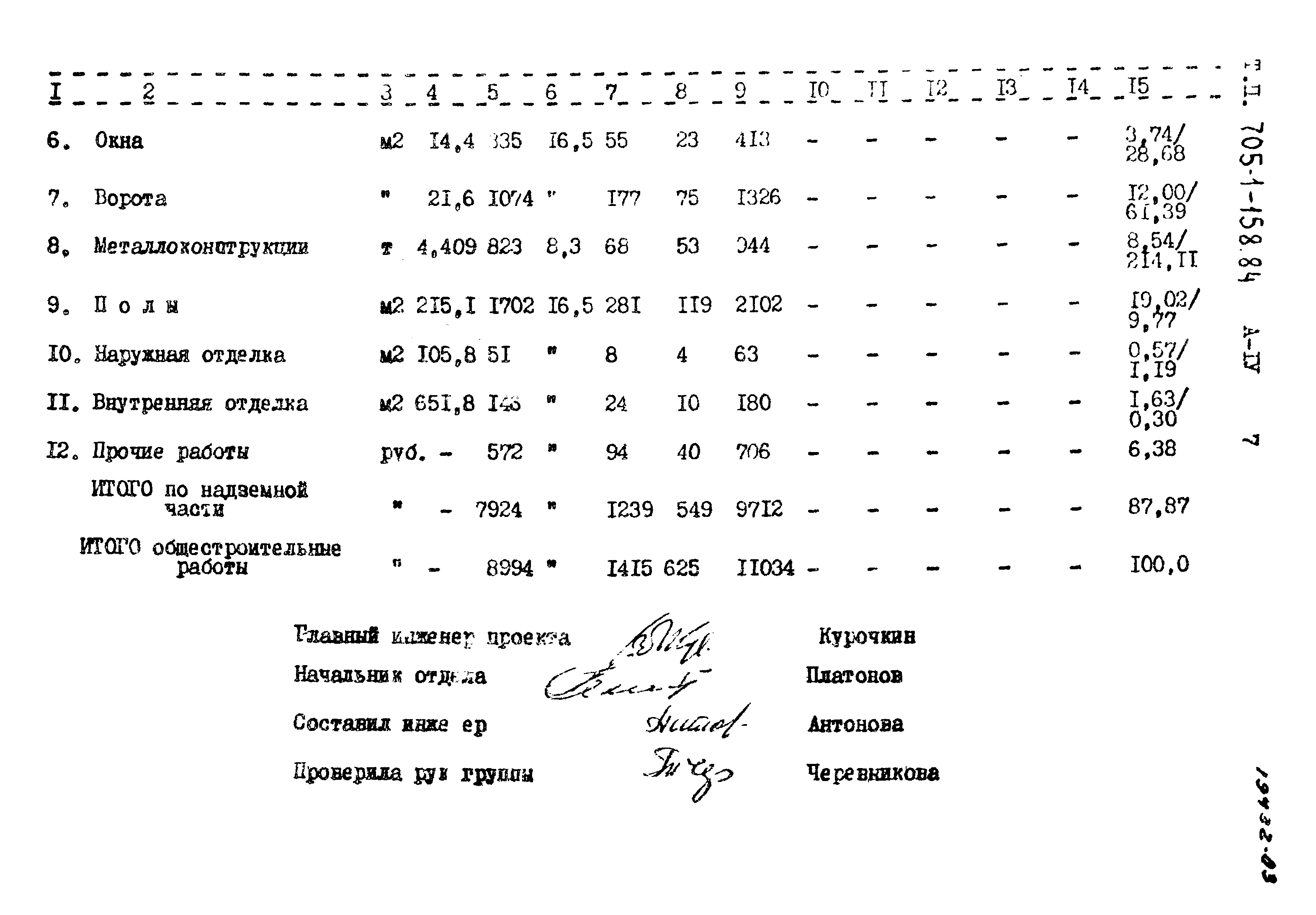 Типовой проект 705-1-158.84