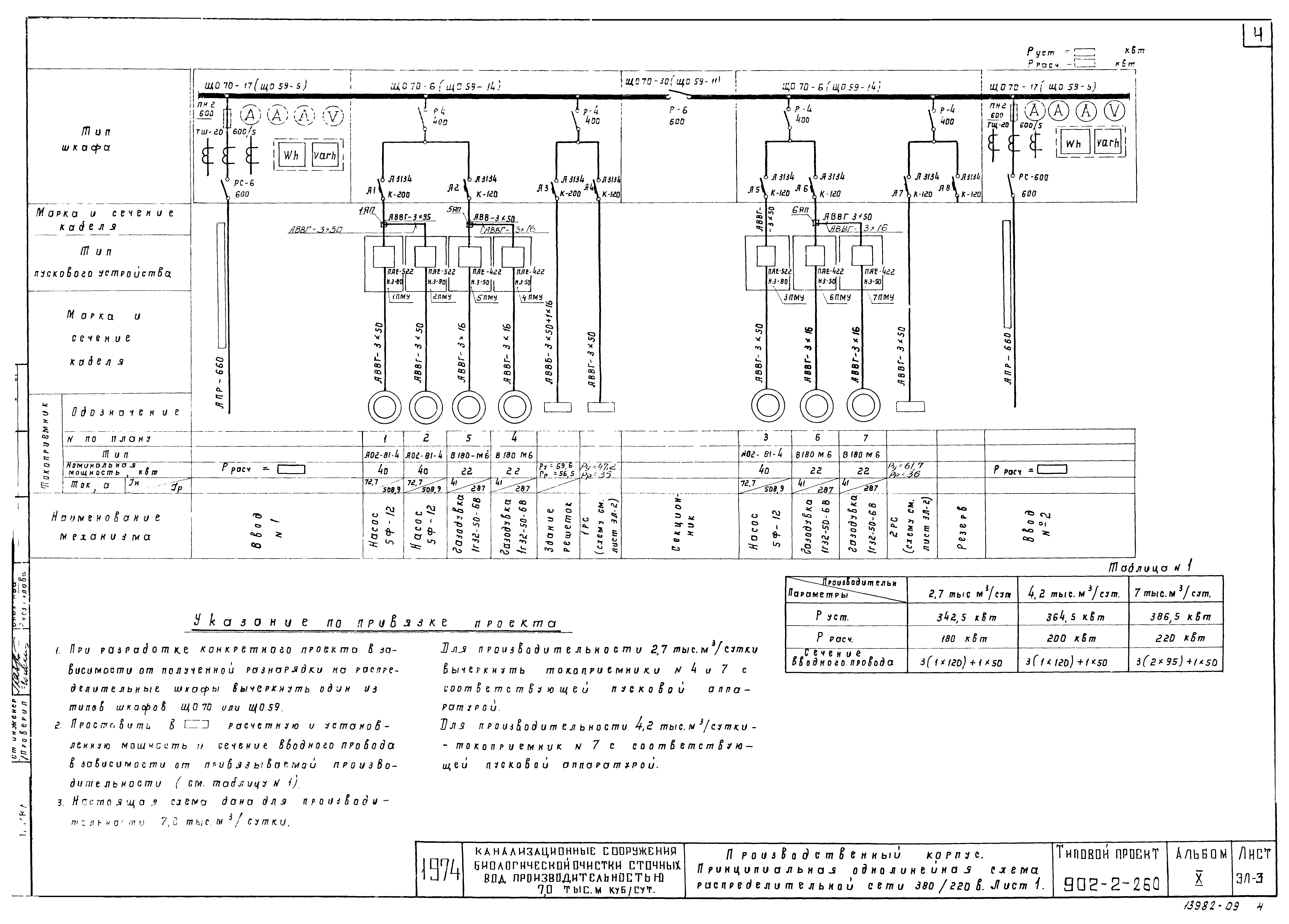 Типовой проект 902-2-259