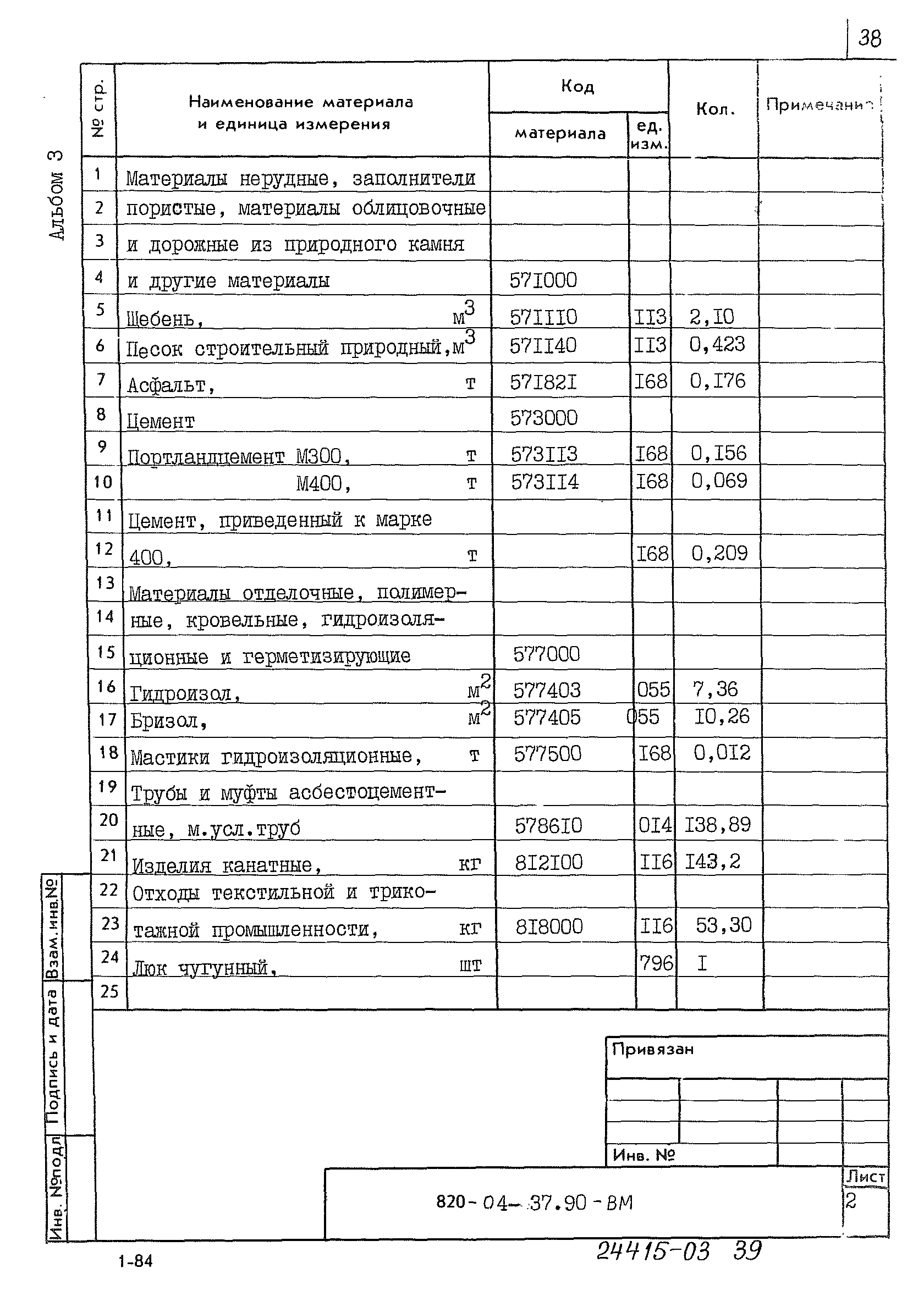 Типовые материалы для проектирования 820-04-37.90