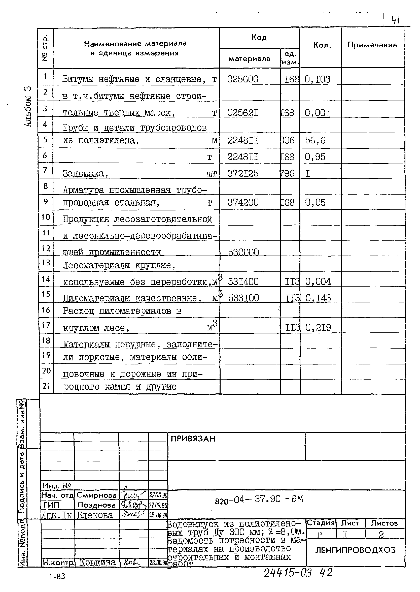 Типовые материалы для проектирования 820-04-37.90