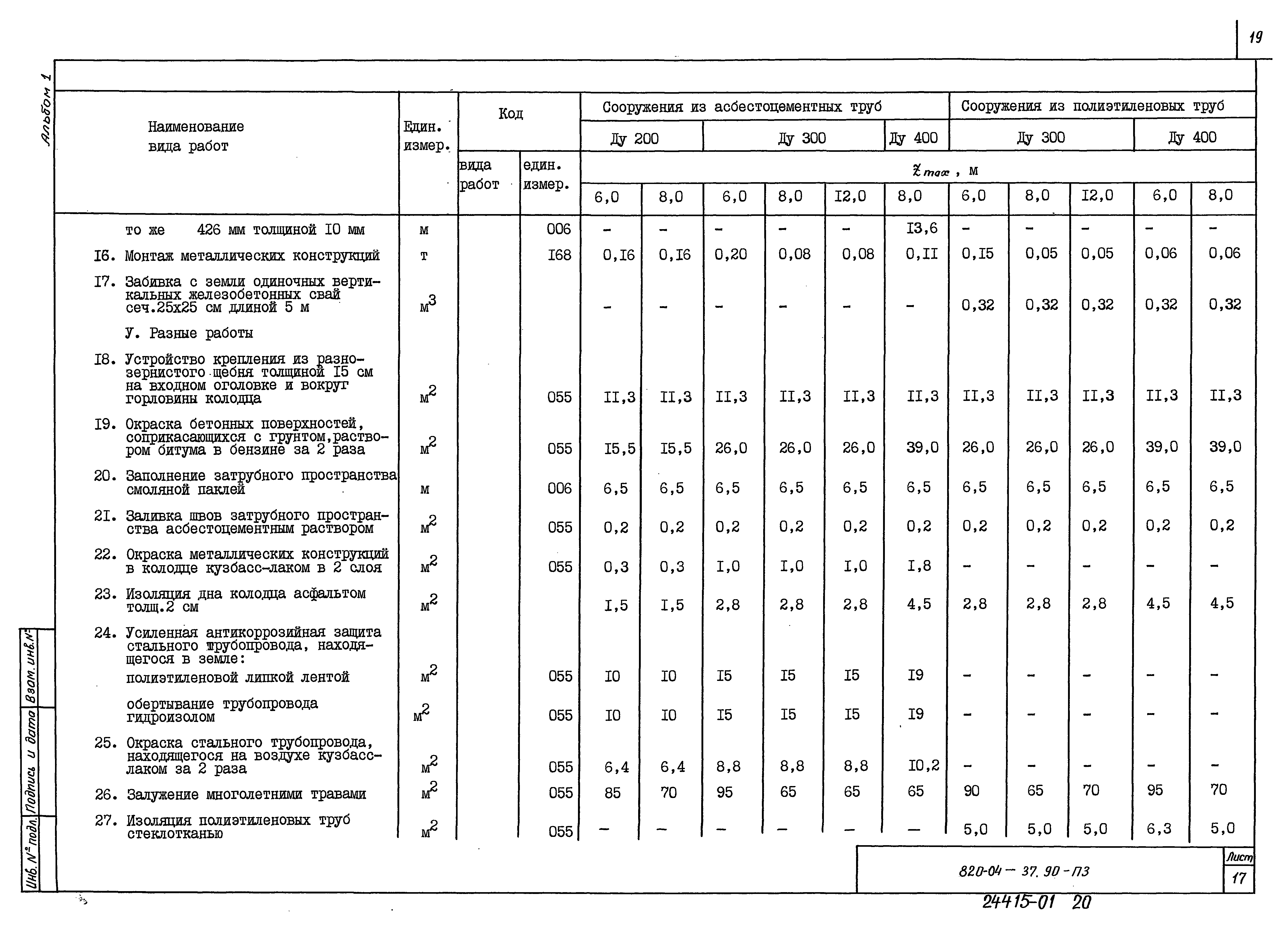 Типовые материалы для проектирования 820-04-37.90