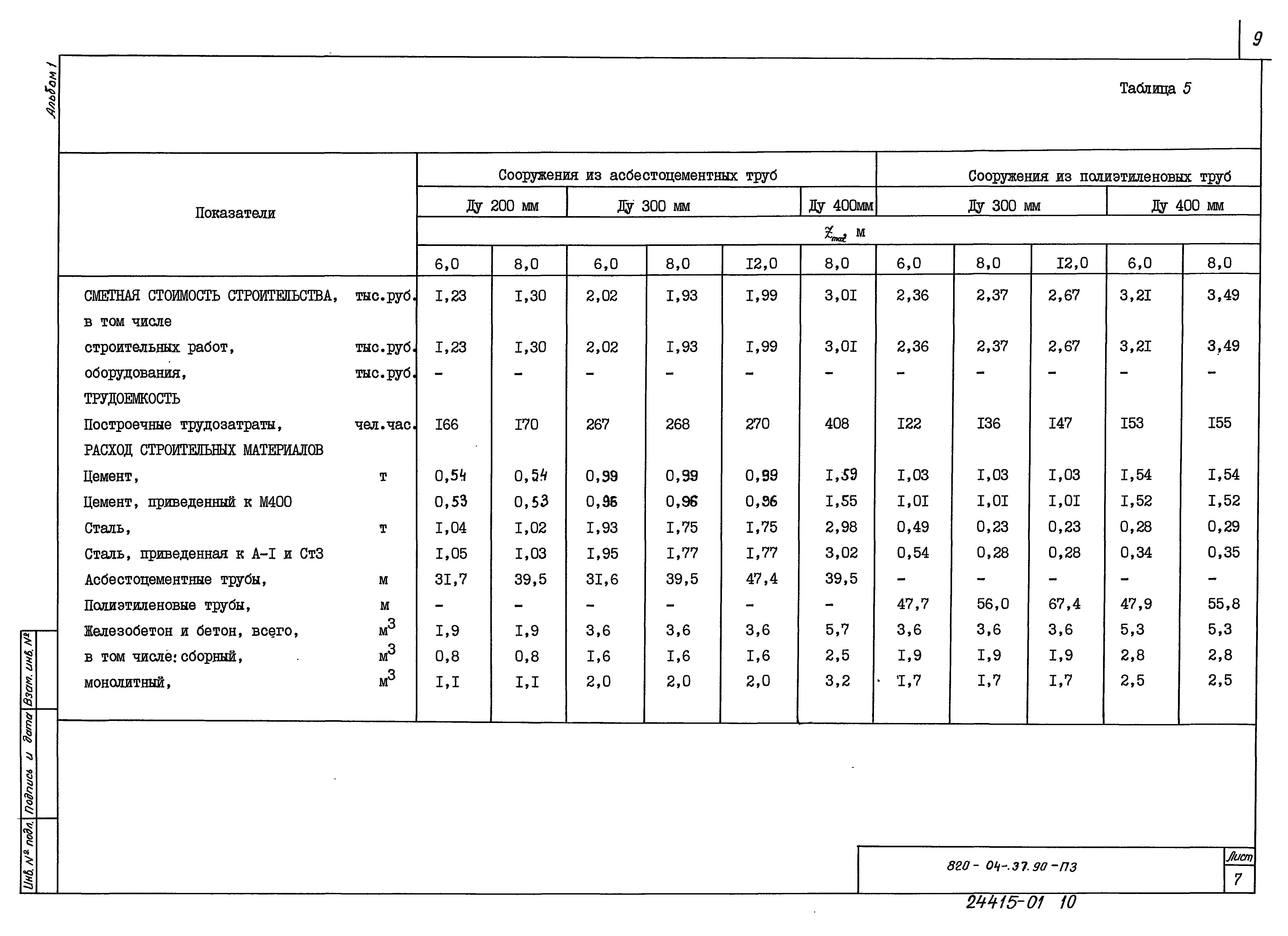 Типовые материалы для проектирования 820-04-37.90