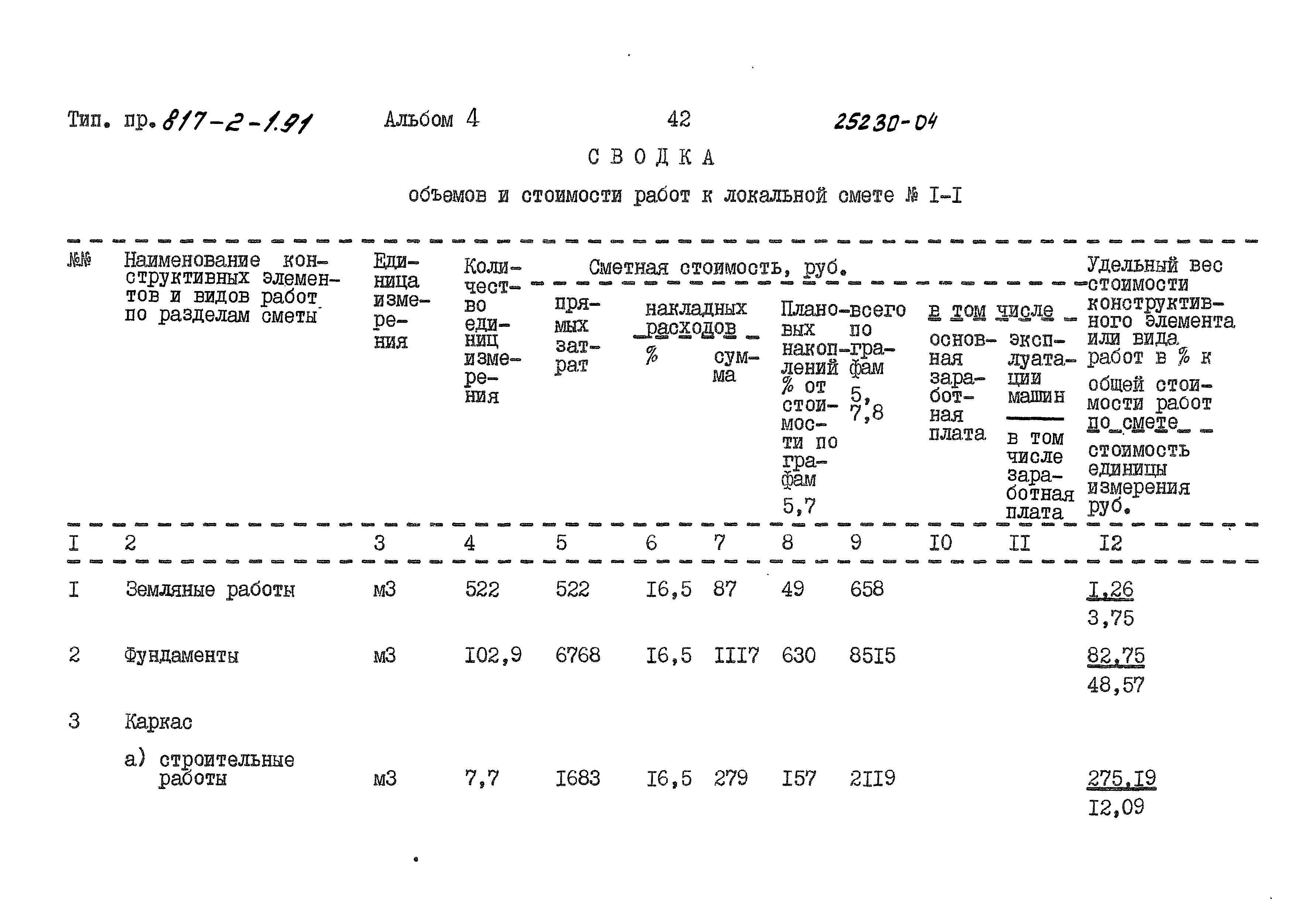 Типовой проект 817-2-1.91