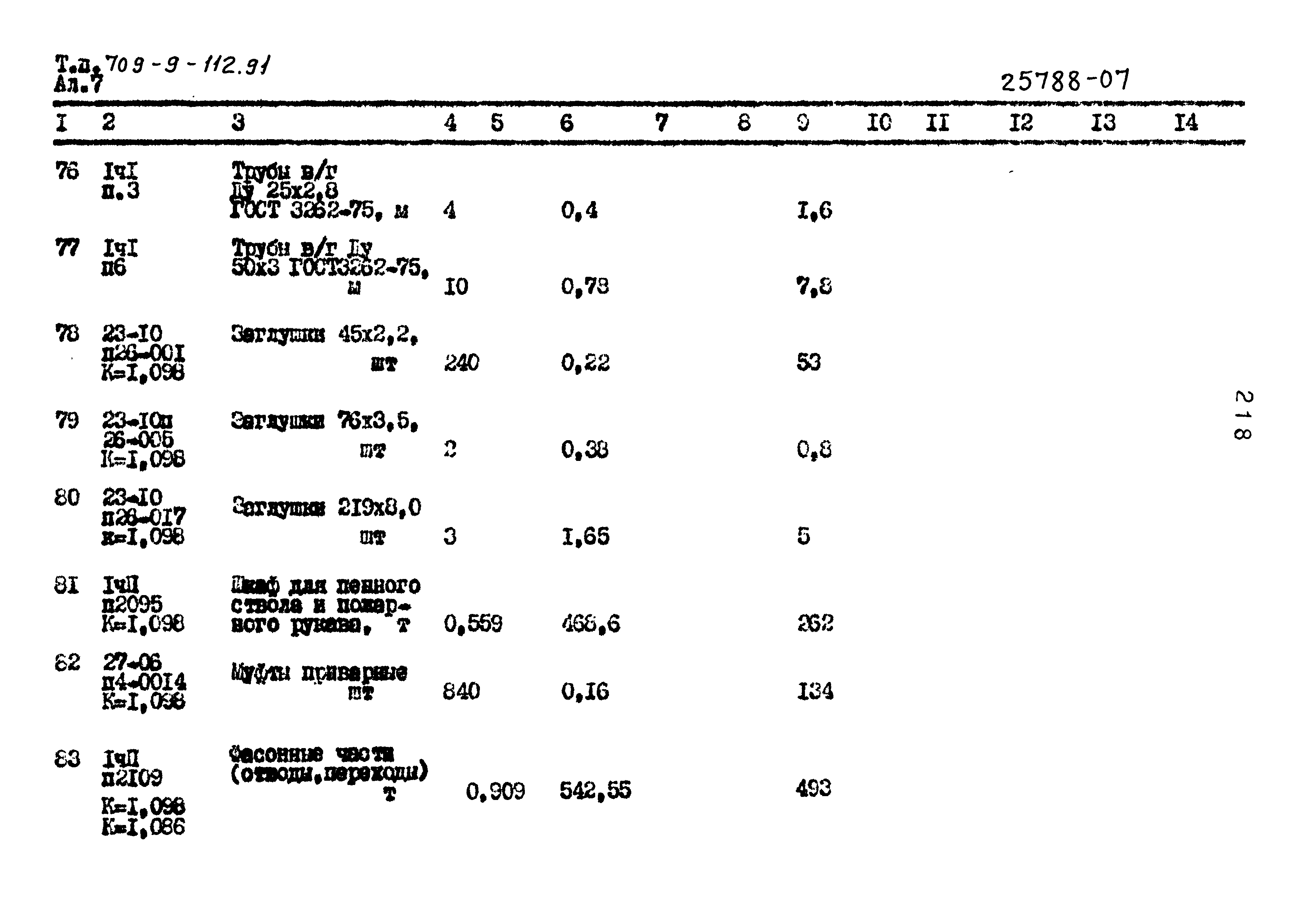 Типовой проект 709-9-112.91