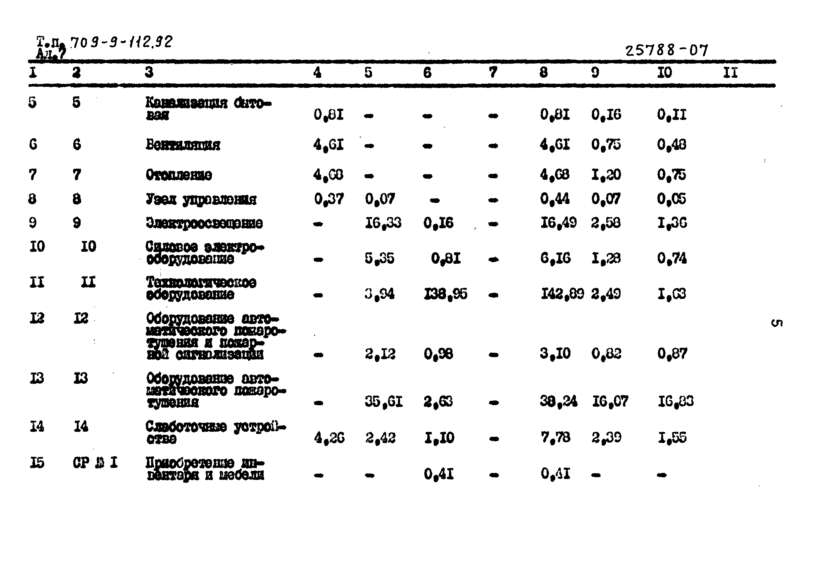 Типовой проект 709-9-112.91