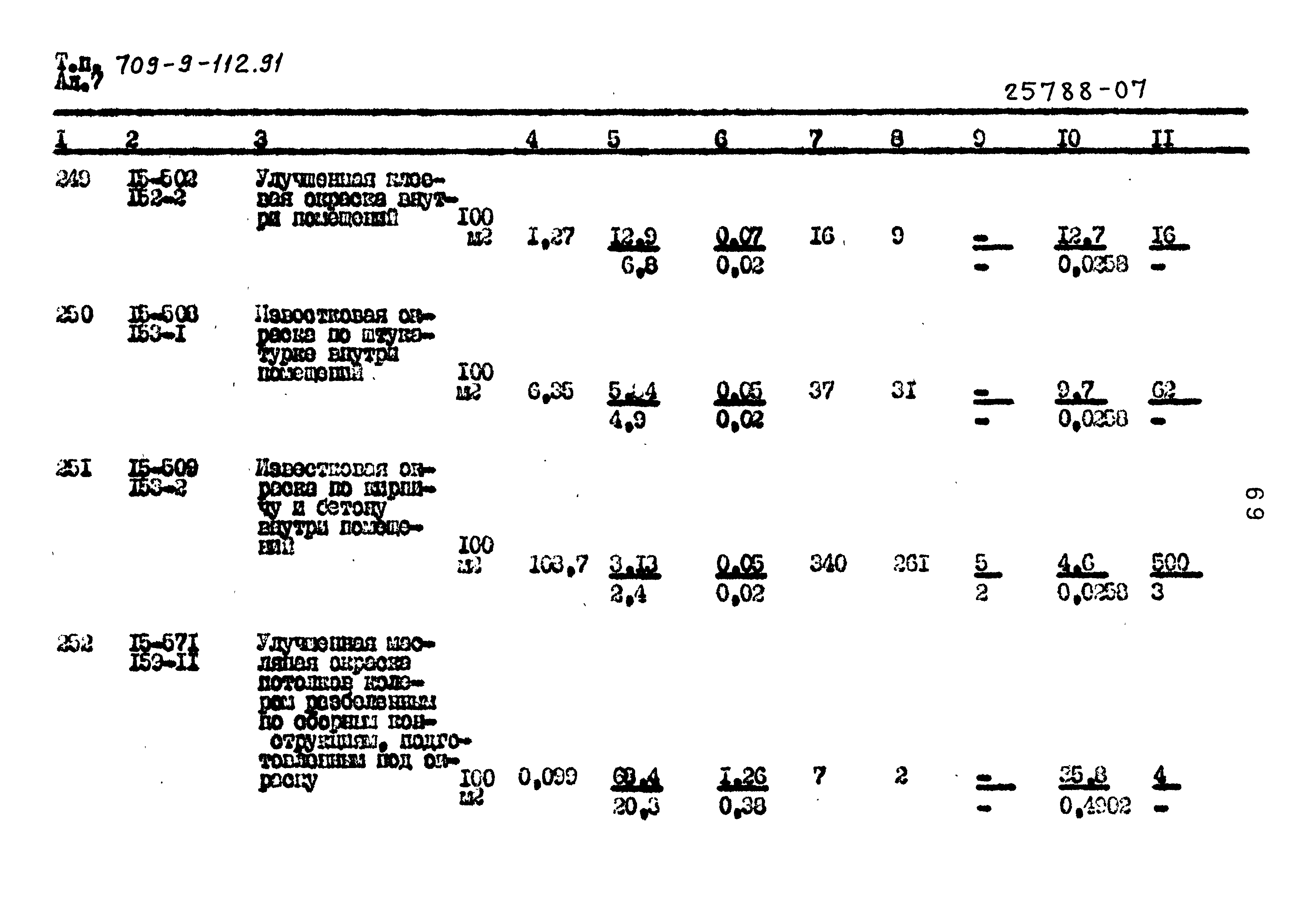 Типовой проект 709-9-112.91