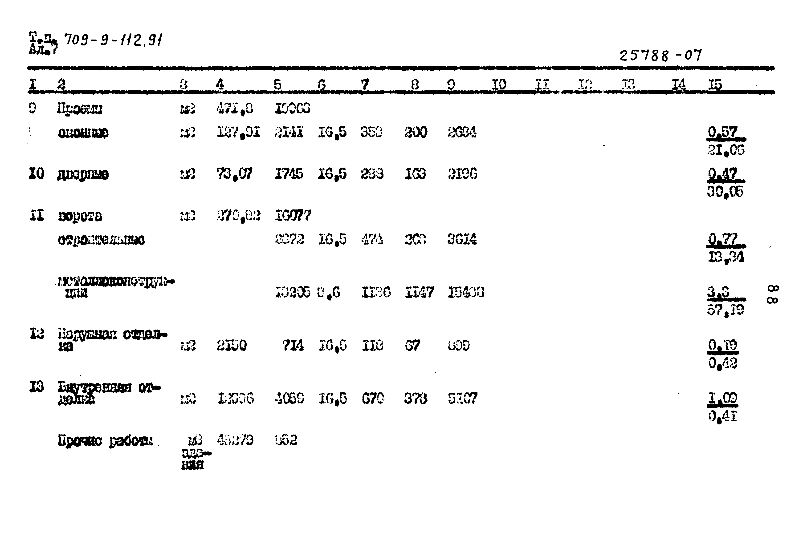 Типовой проект 709-9-112.91