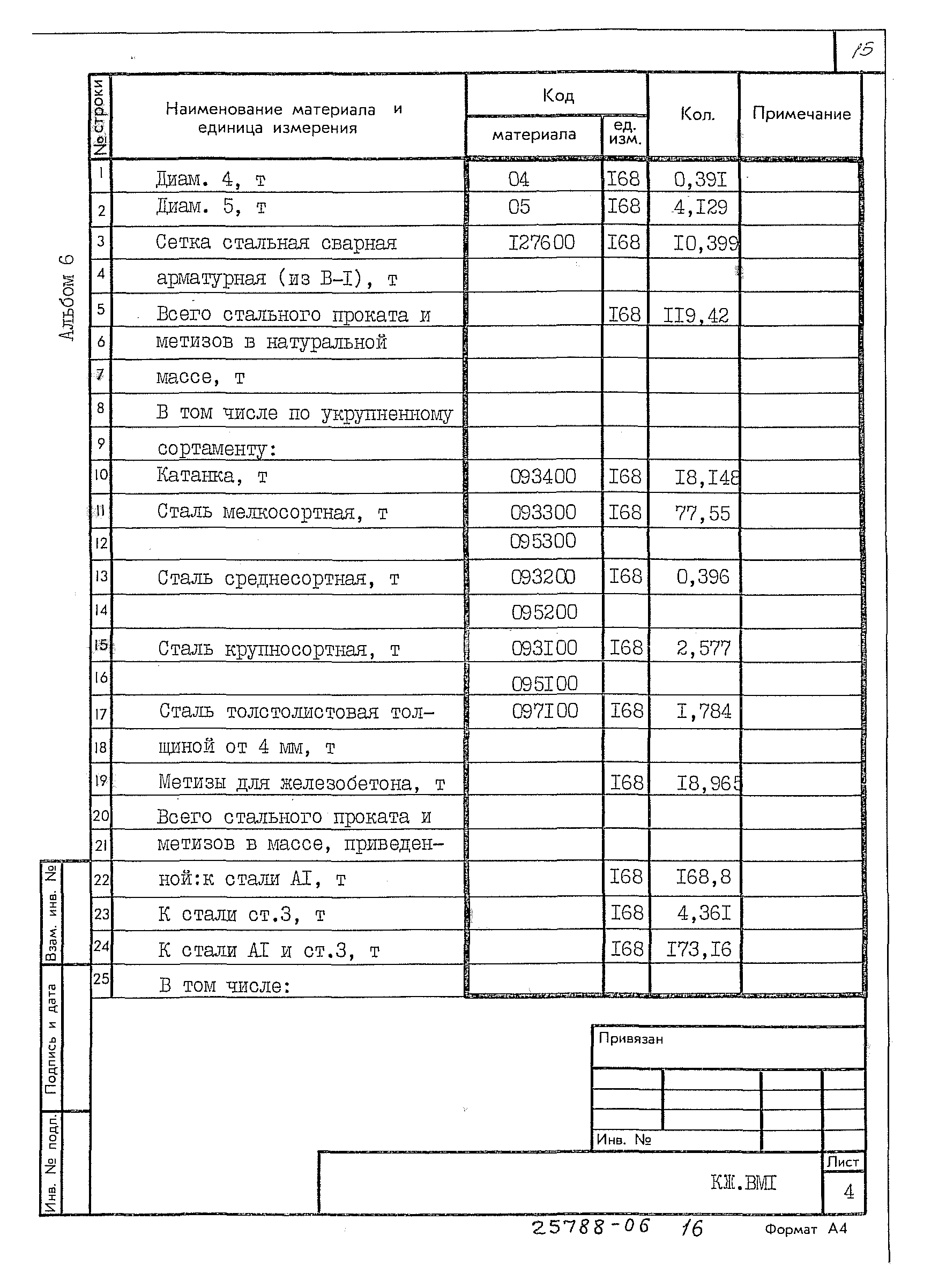 Типовой проект 709-9-112.91