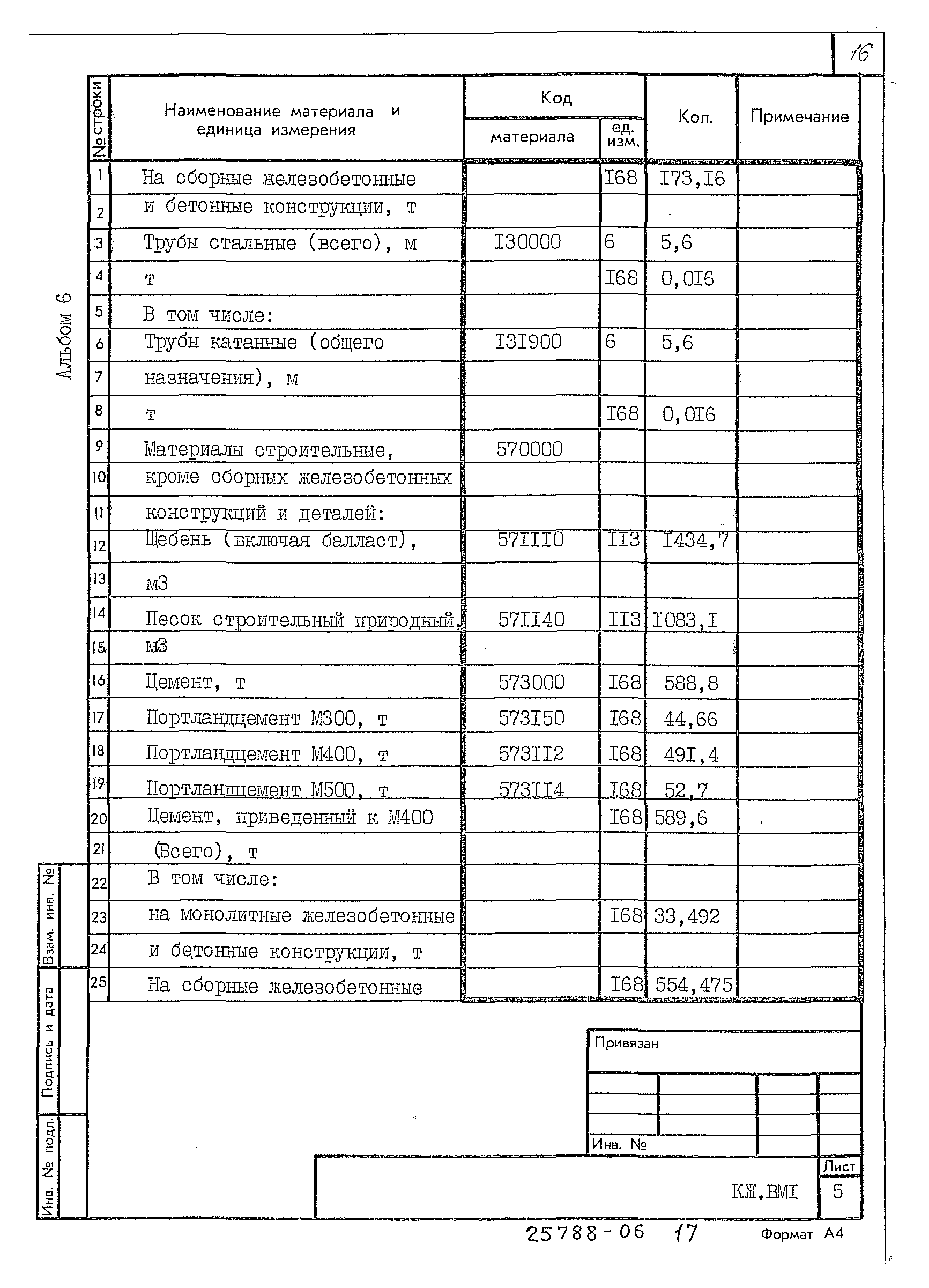 Типовой проект 709-9-112.91