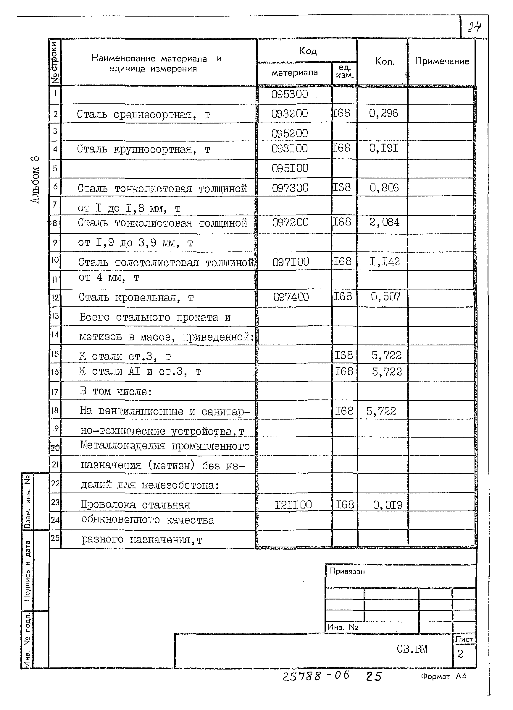 Типовой проект 709-9-112.91