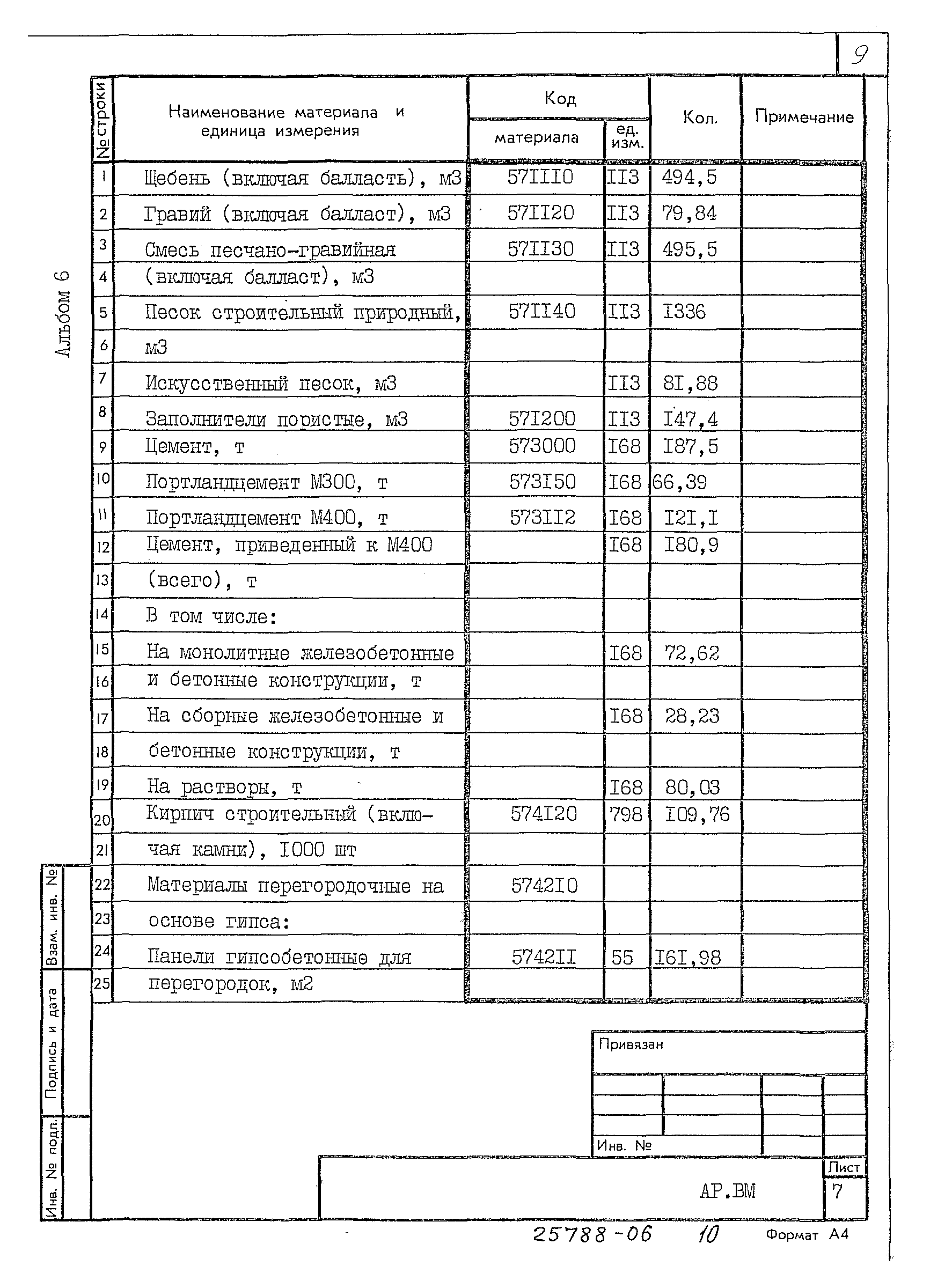 Типовой проект 709-9-112.91