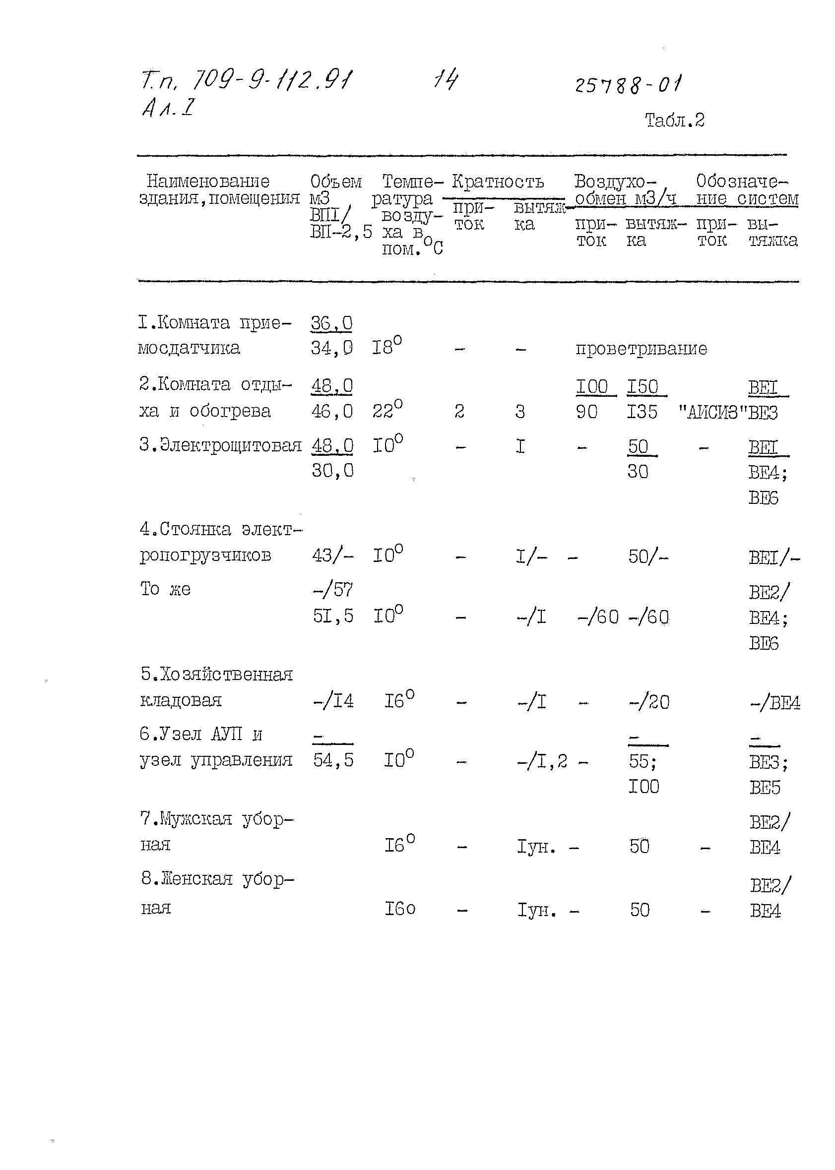 Типовой проект 709-9-112.91