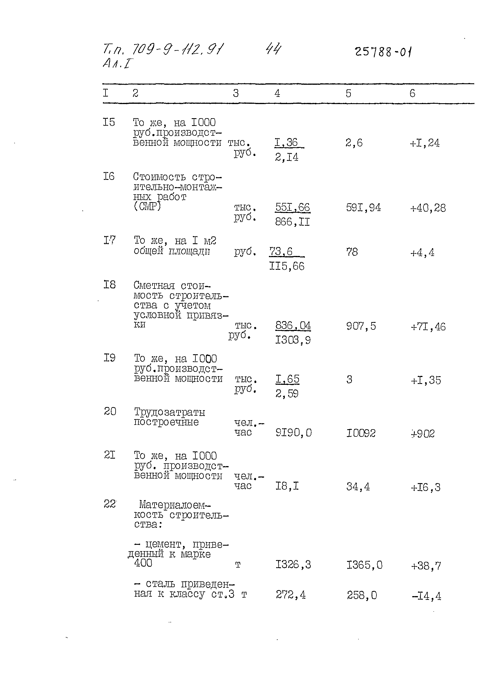 Типовой проект 709-9-112.91