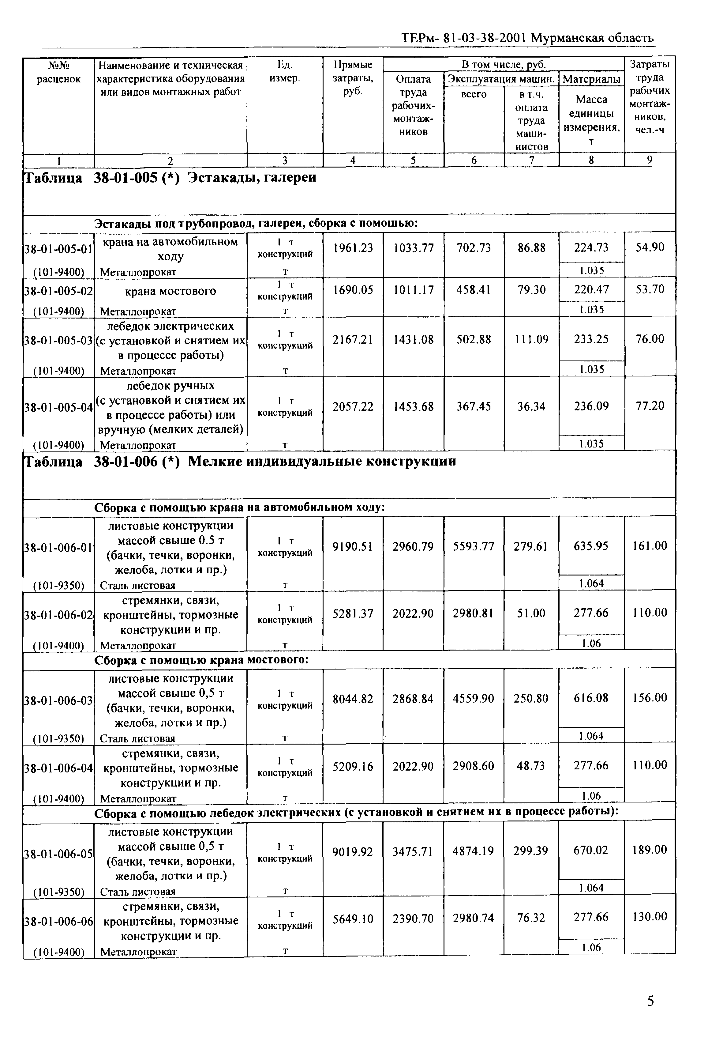 ТЕРм Мурманская область 2001-38