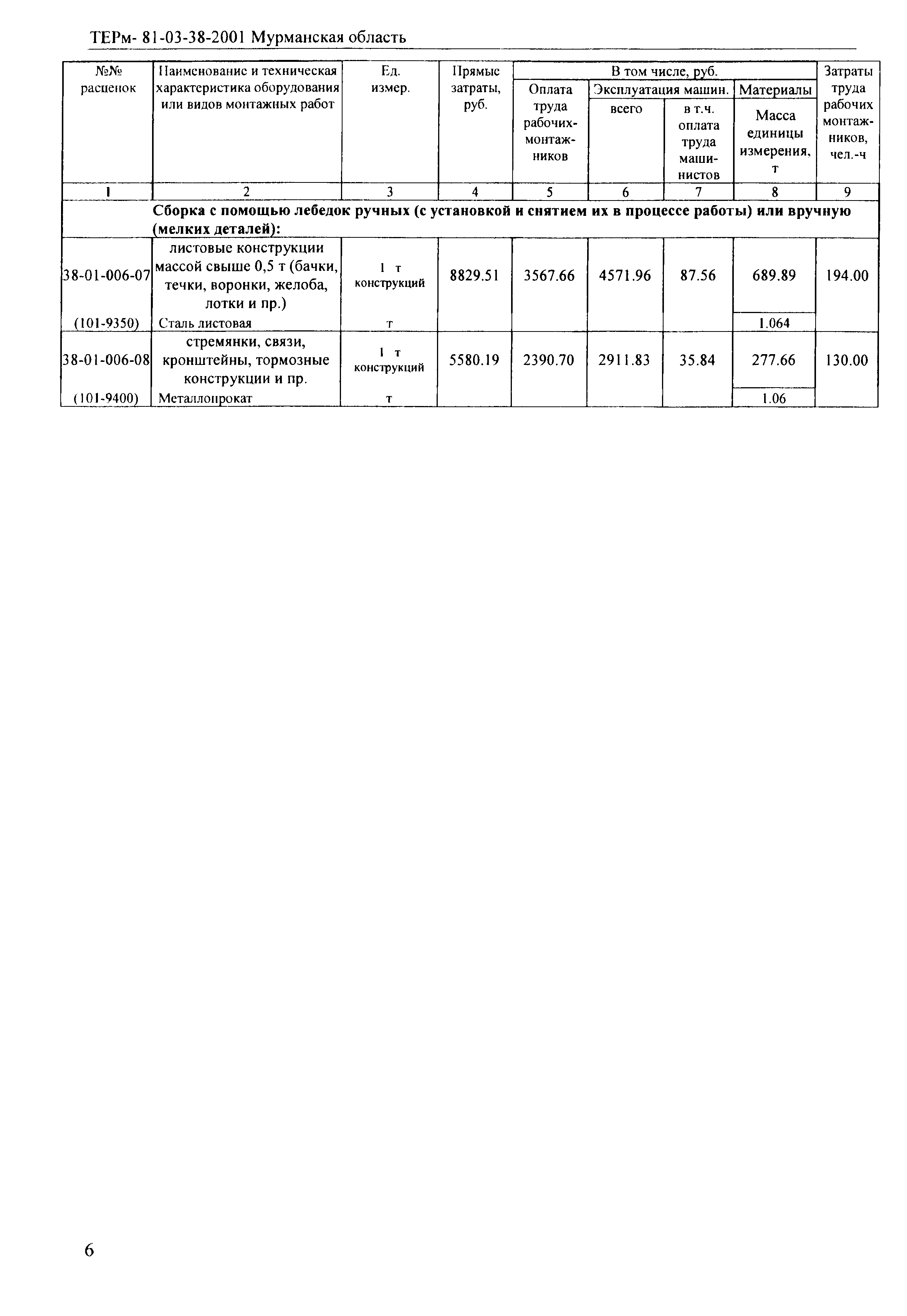 ТЕРм Мурманская область 2001-38