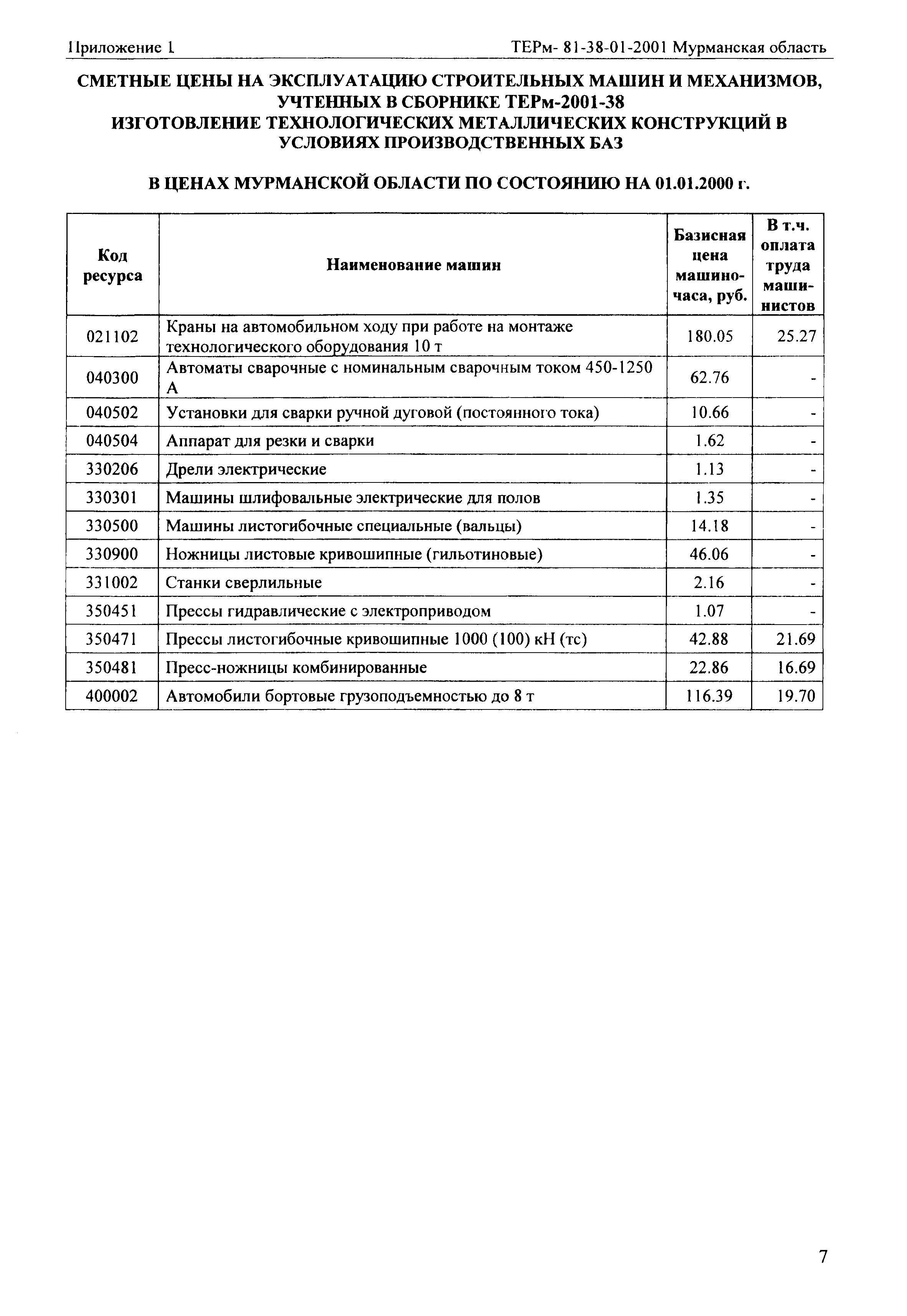 ТЕРм Мурманская область 2001-38